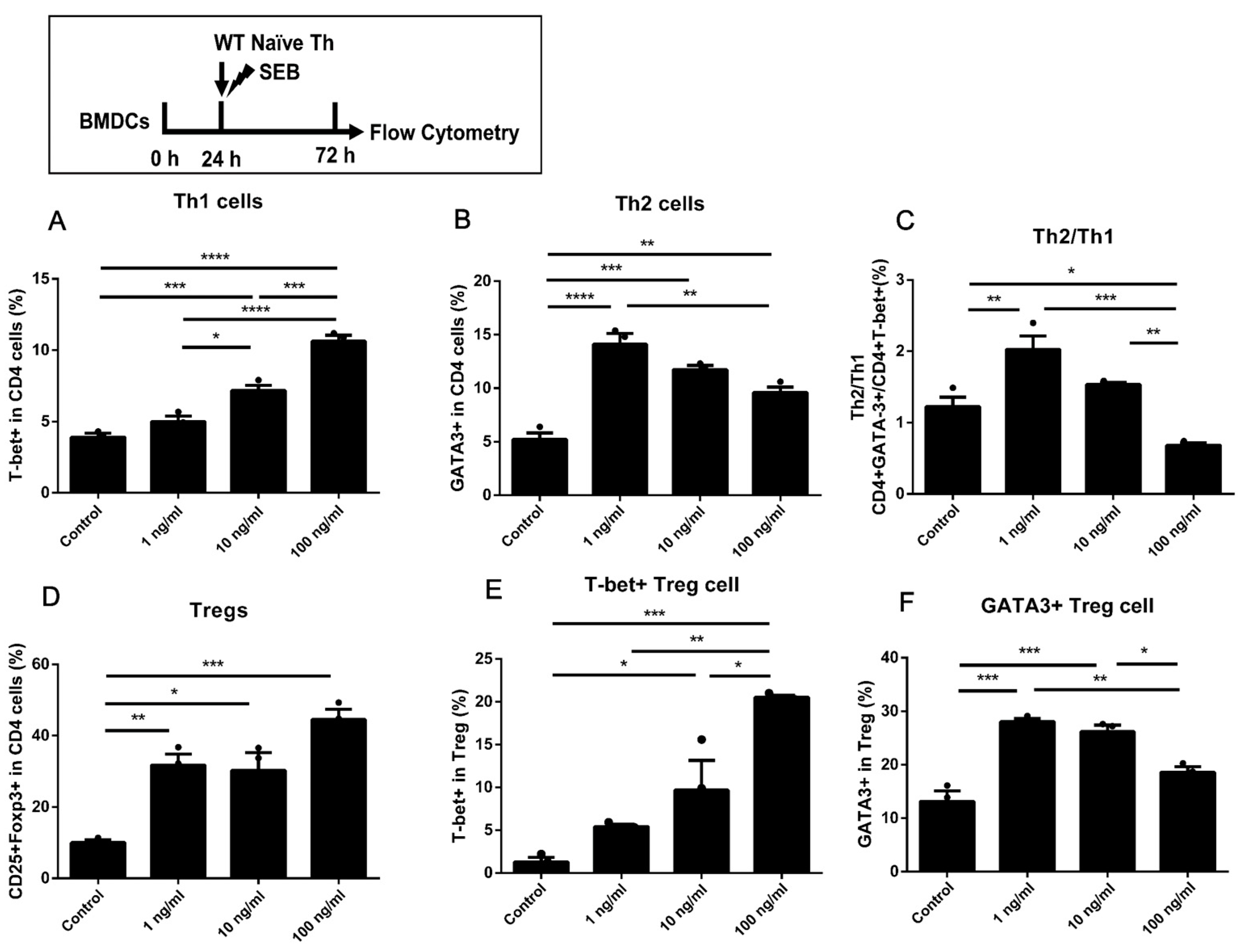 Toxins 15 00363 g006