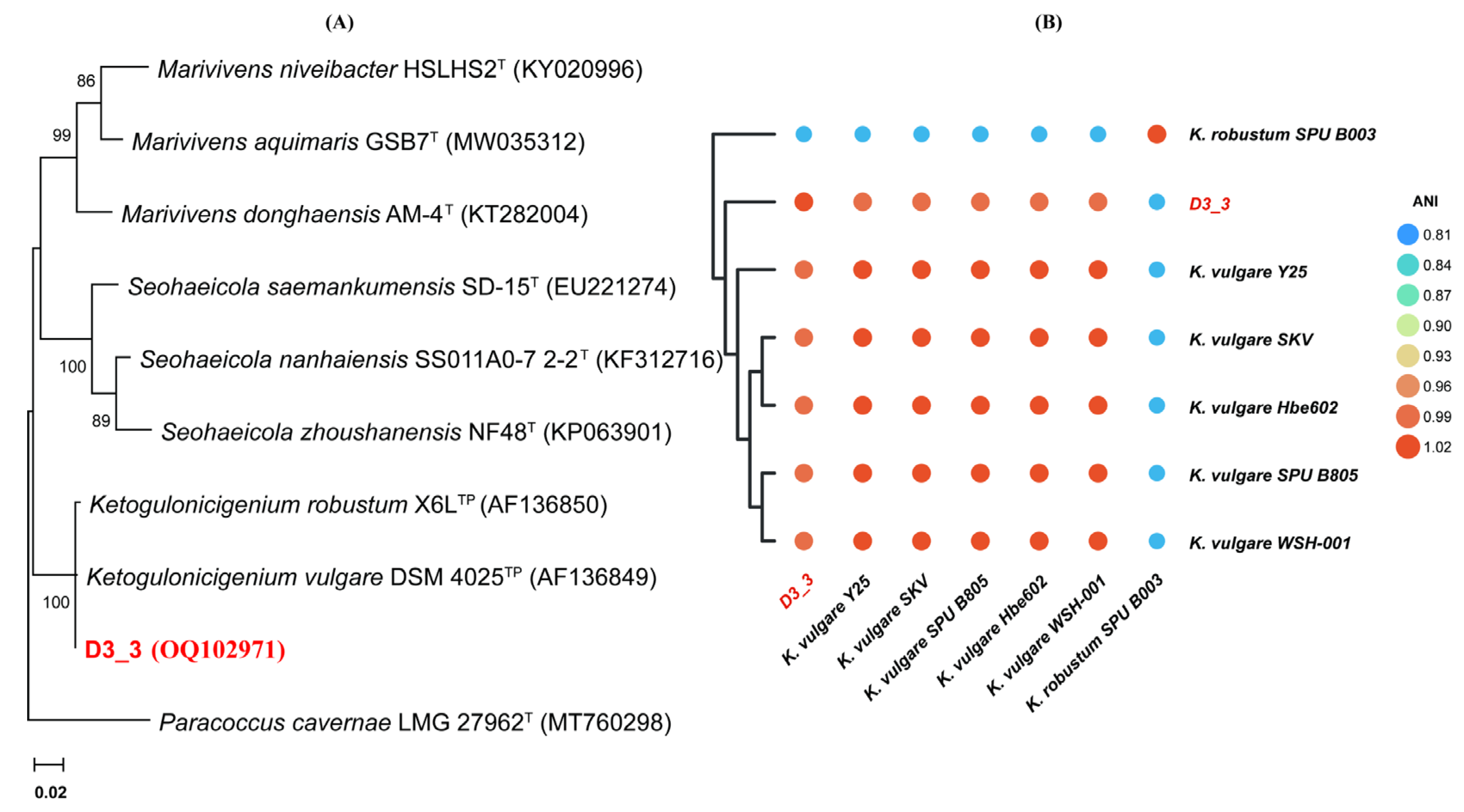 Toxins 15 00367 g002