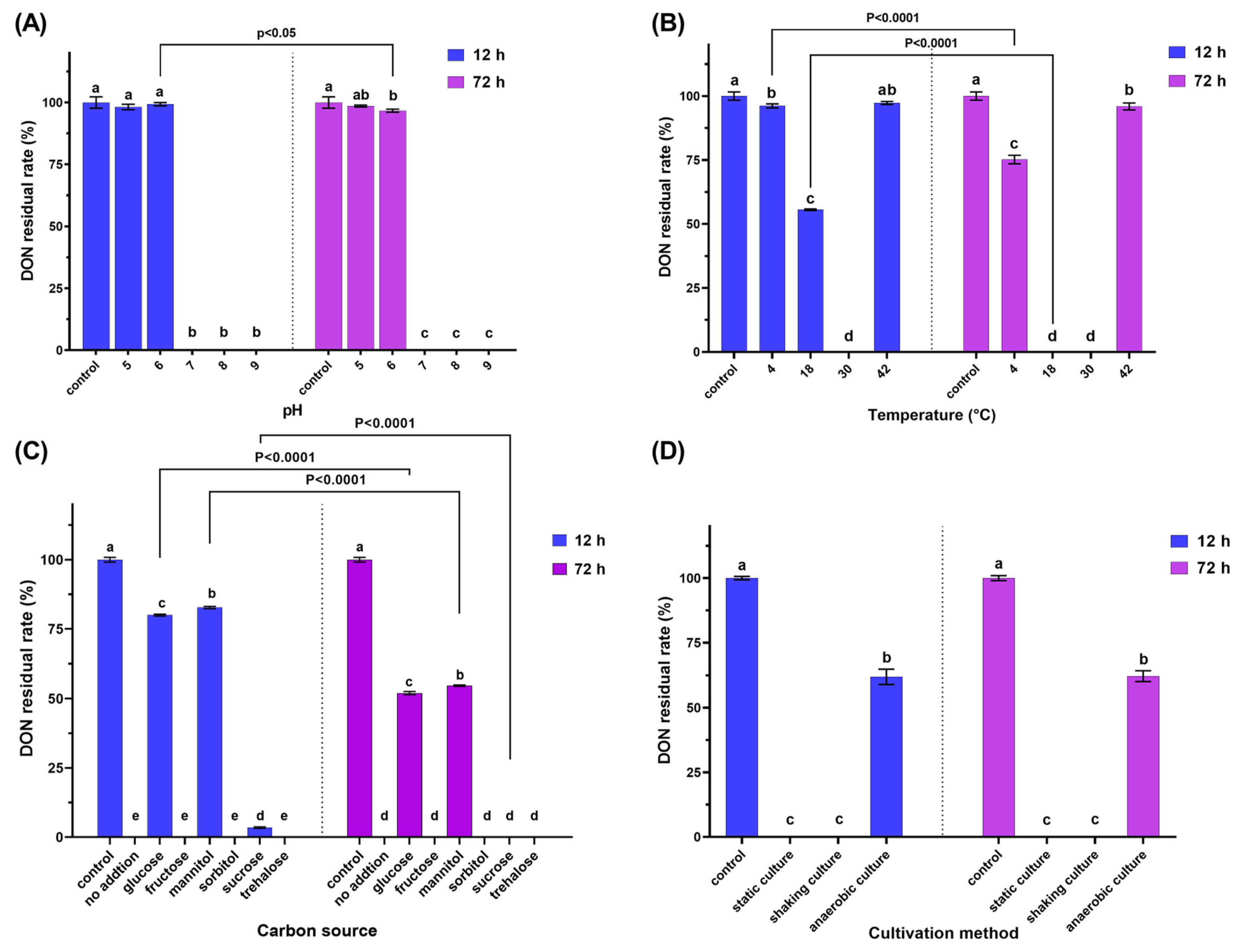 Toxins 15 00367 g003