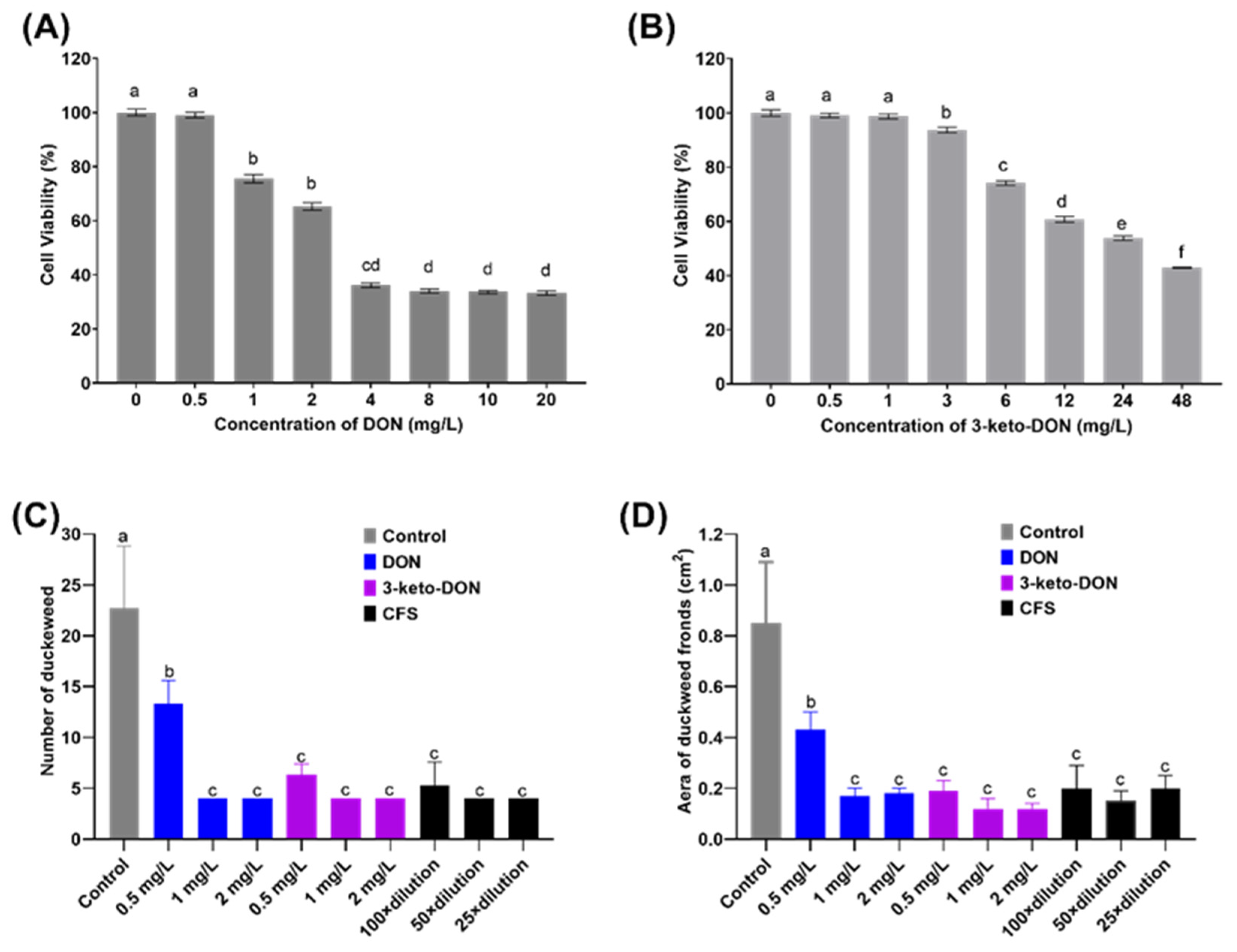 Toxins 15 00367 g004