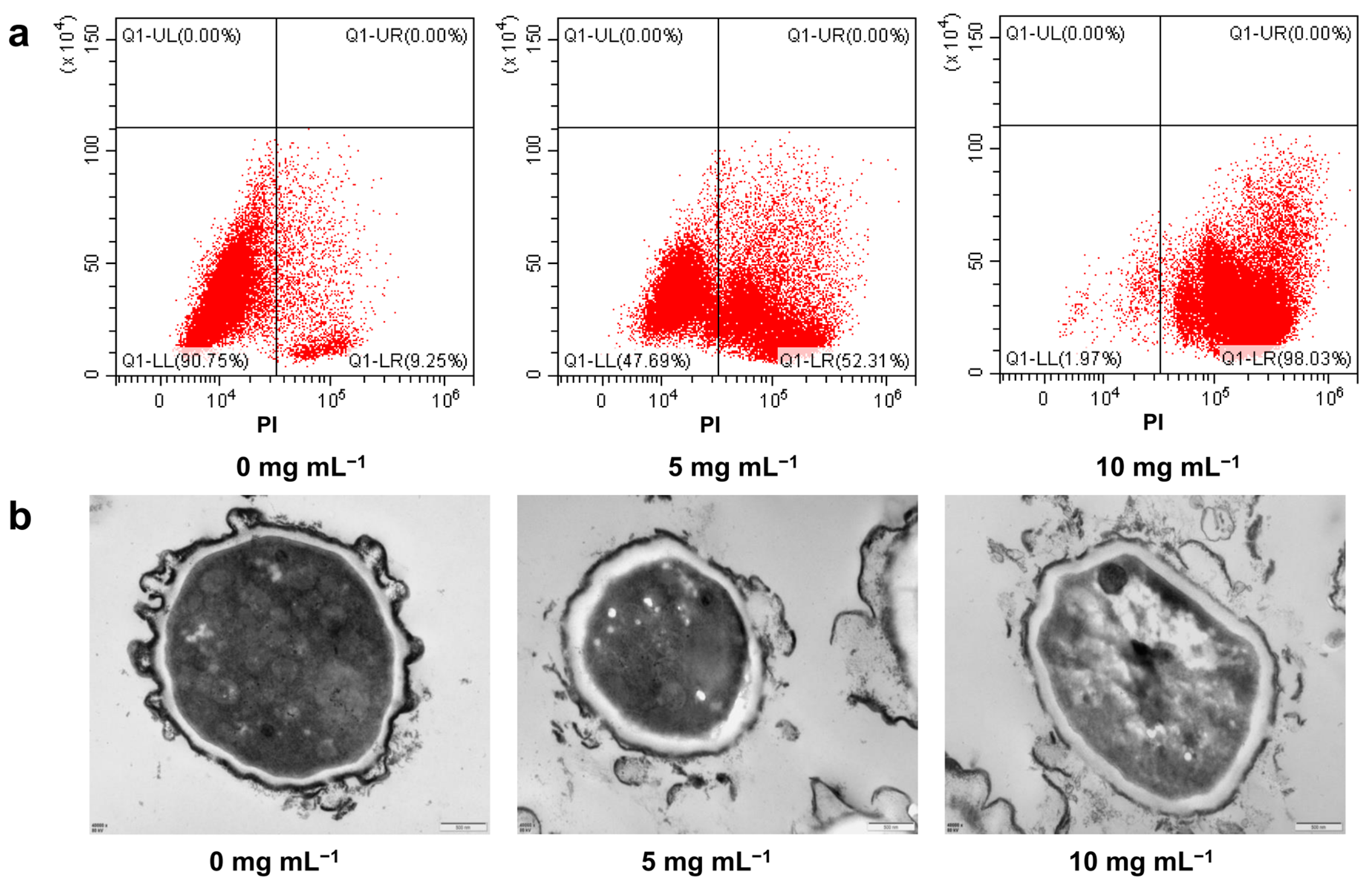 Toxins 15 00370 g002