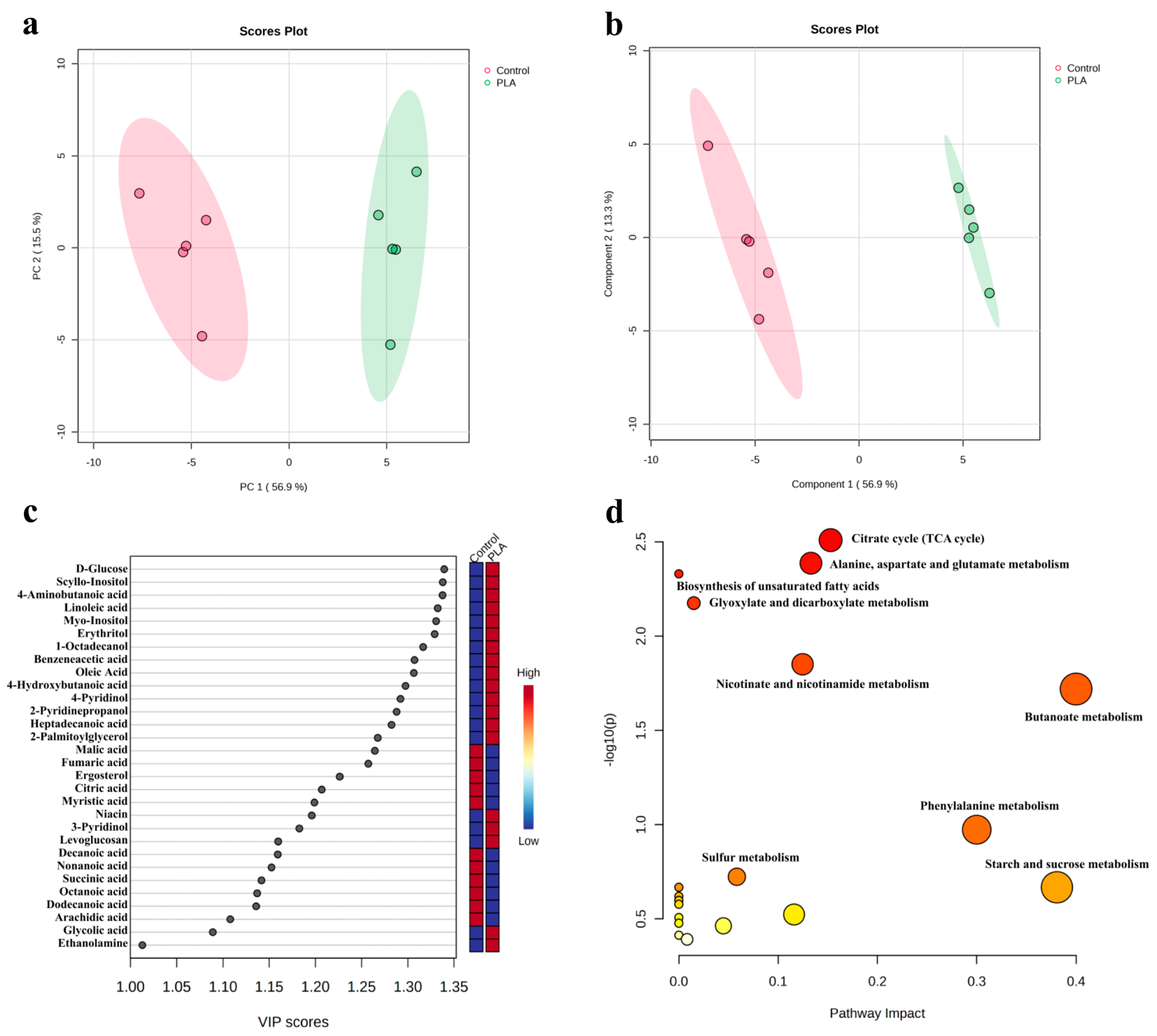Toxins 15 00370 g004