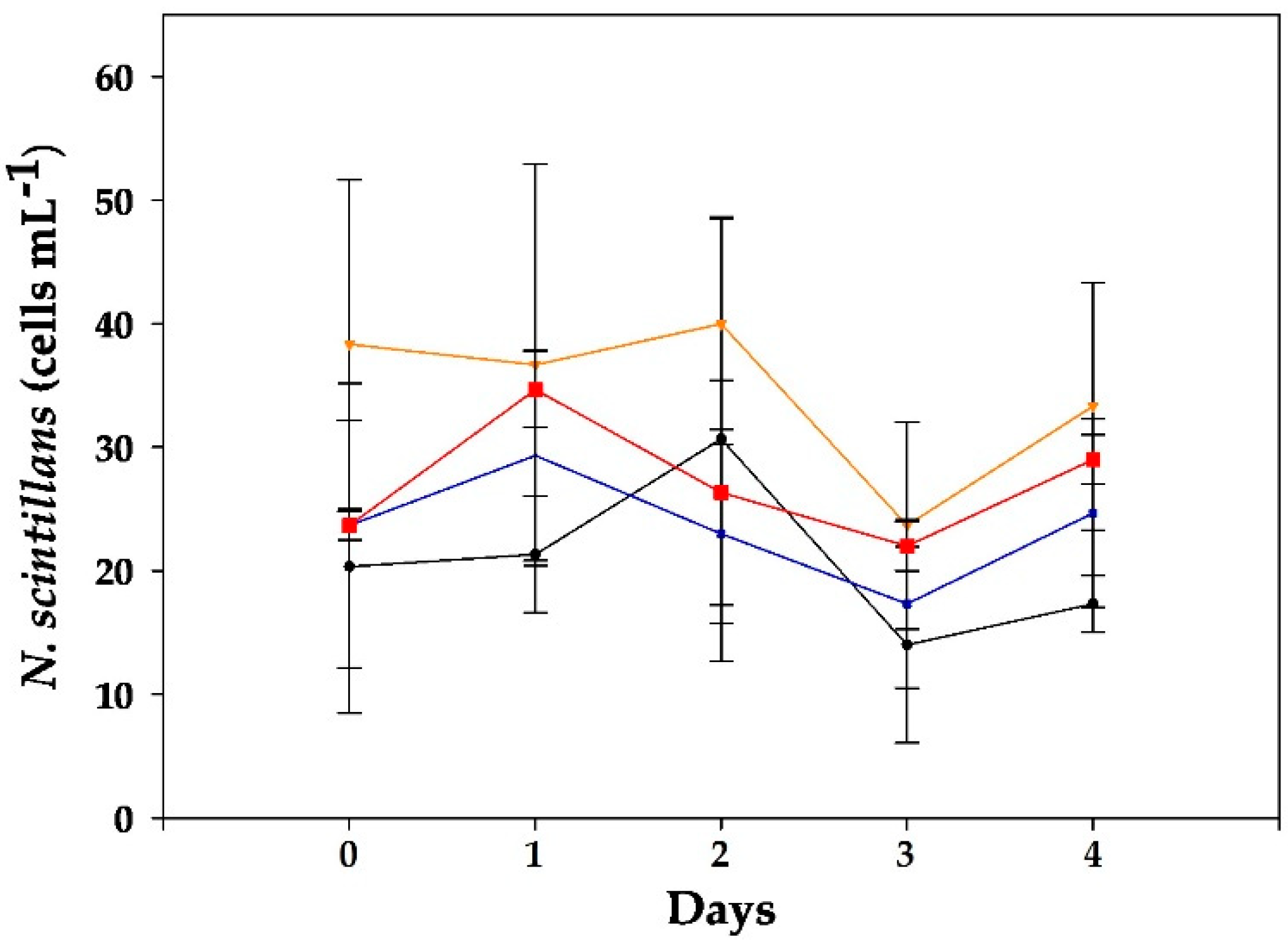 Toxins 15 00373 g002
