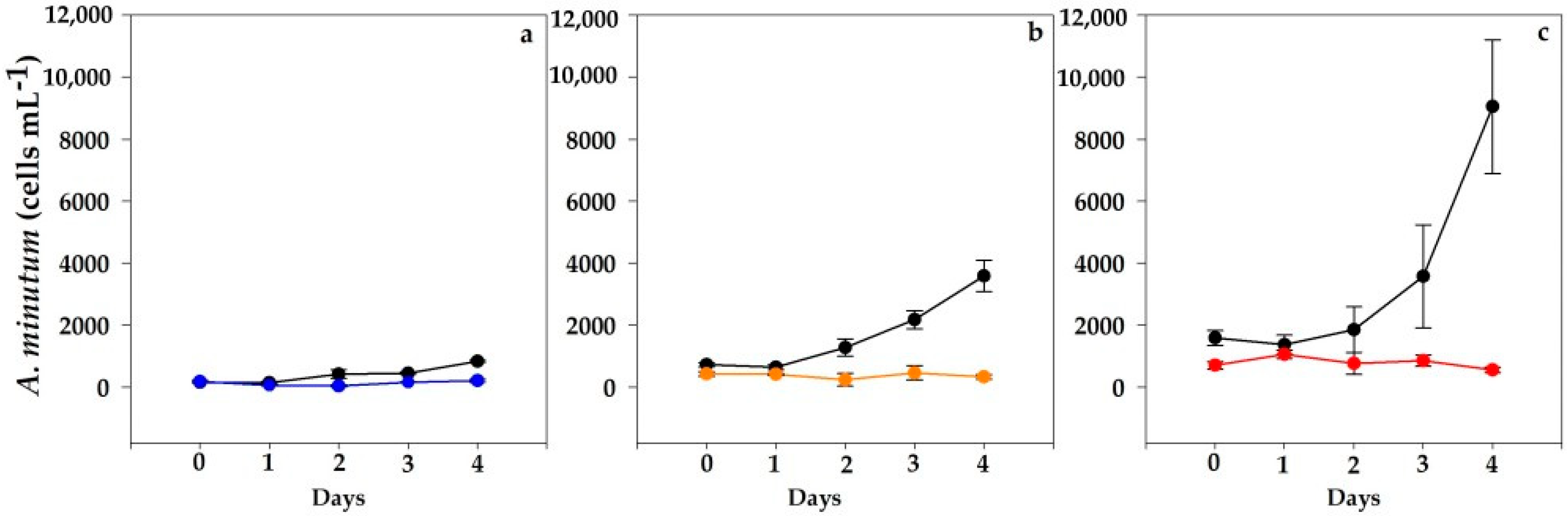 Toxins 15 00373 g003