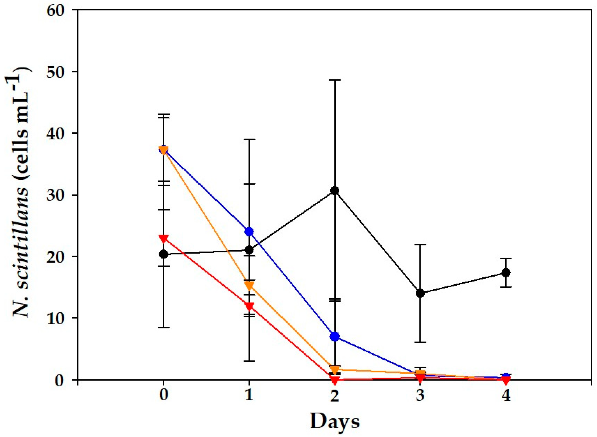 Toxins 15 00373 g004