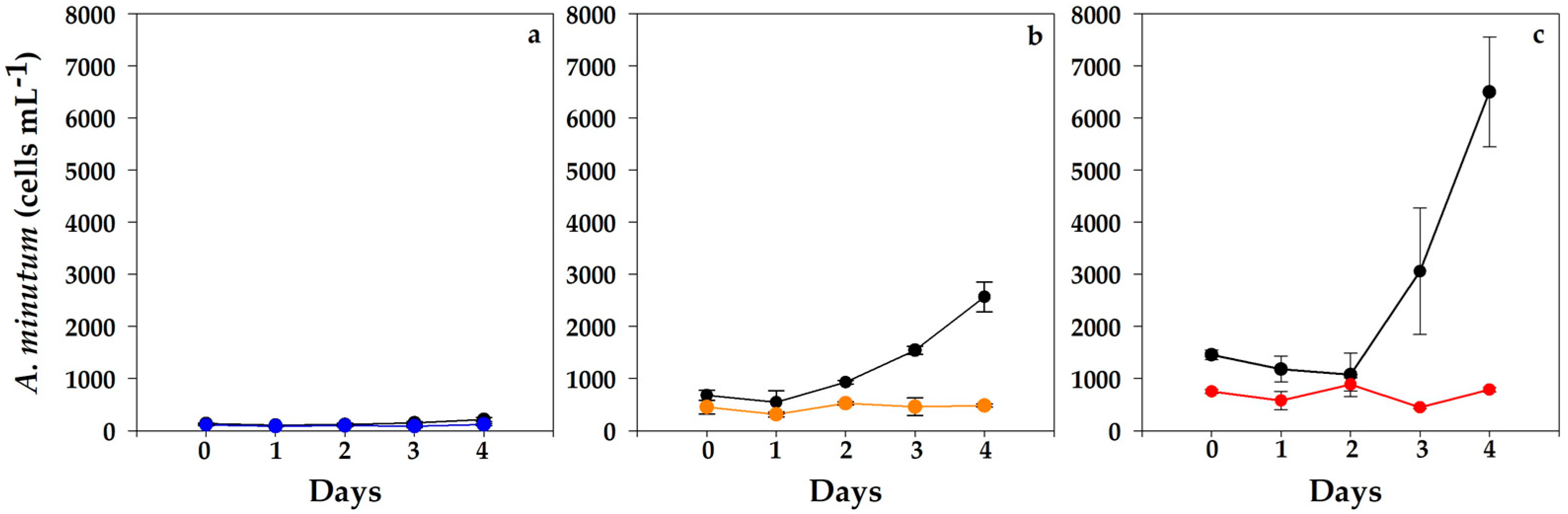 Toxins 15 00373 g005