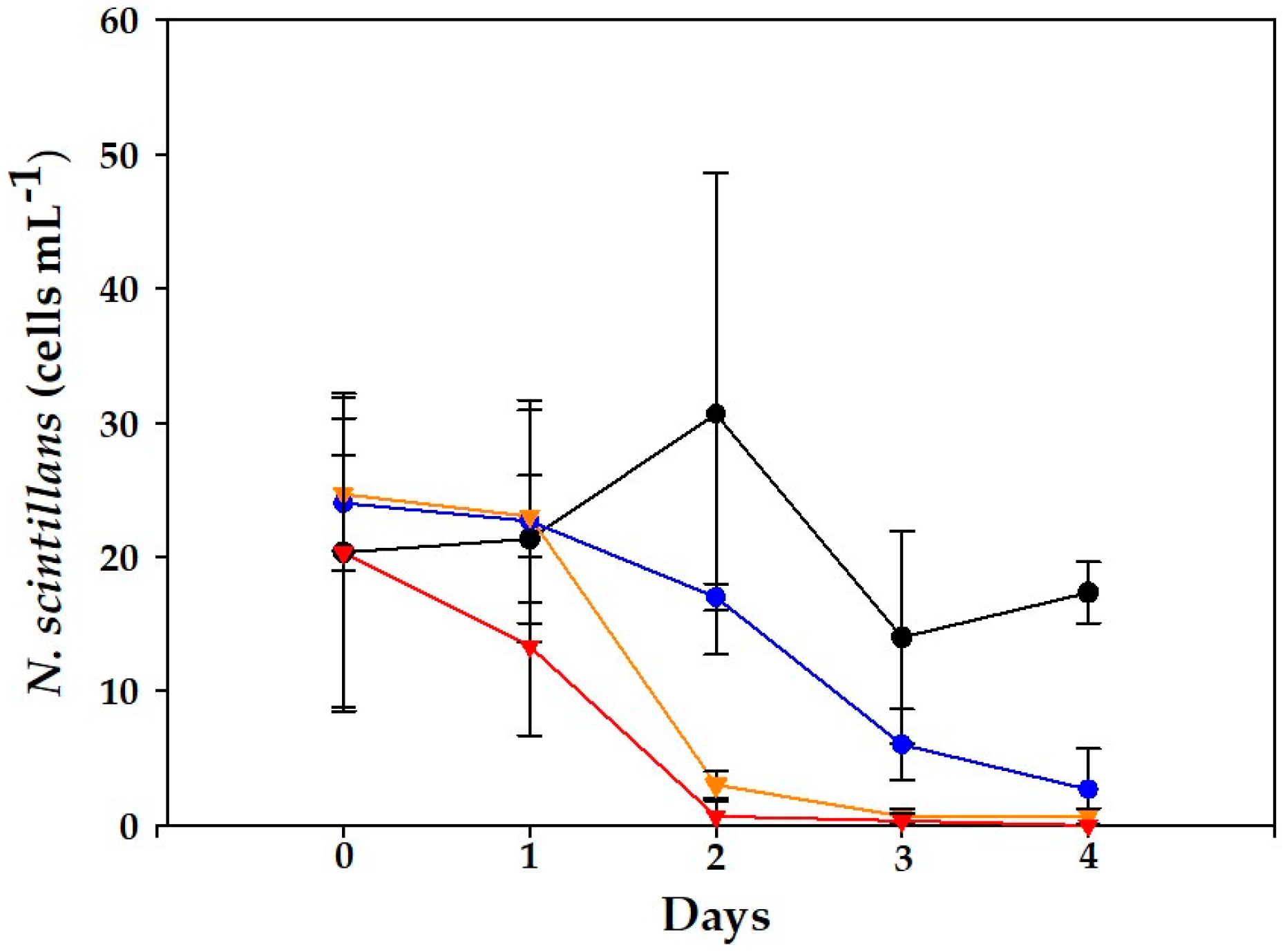 Toxins 15 00373 g006