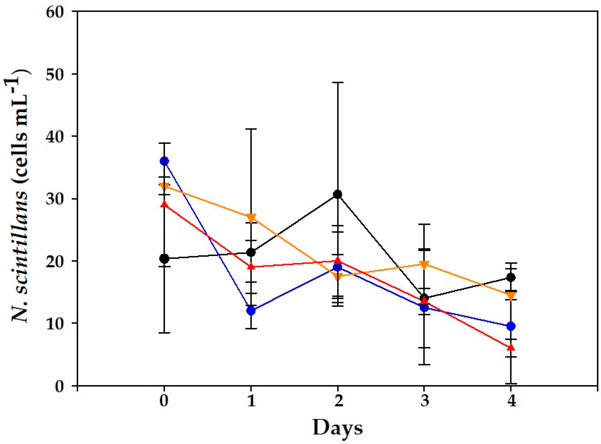 Toxins 15 00373 g007