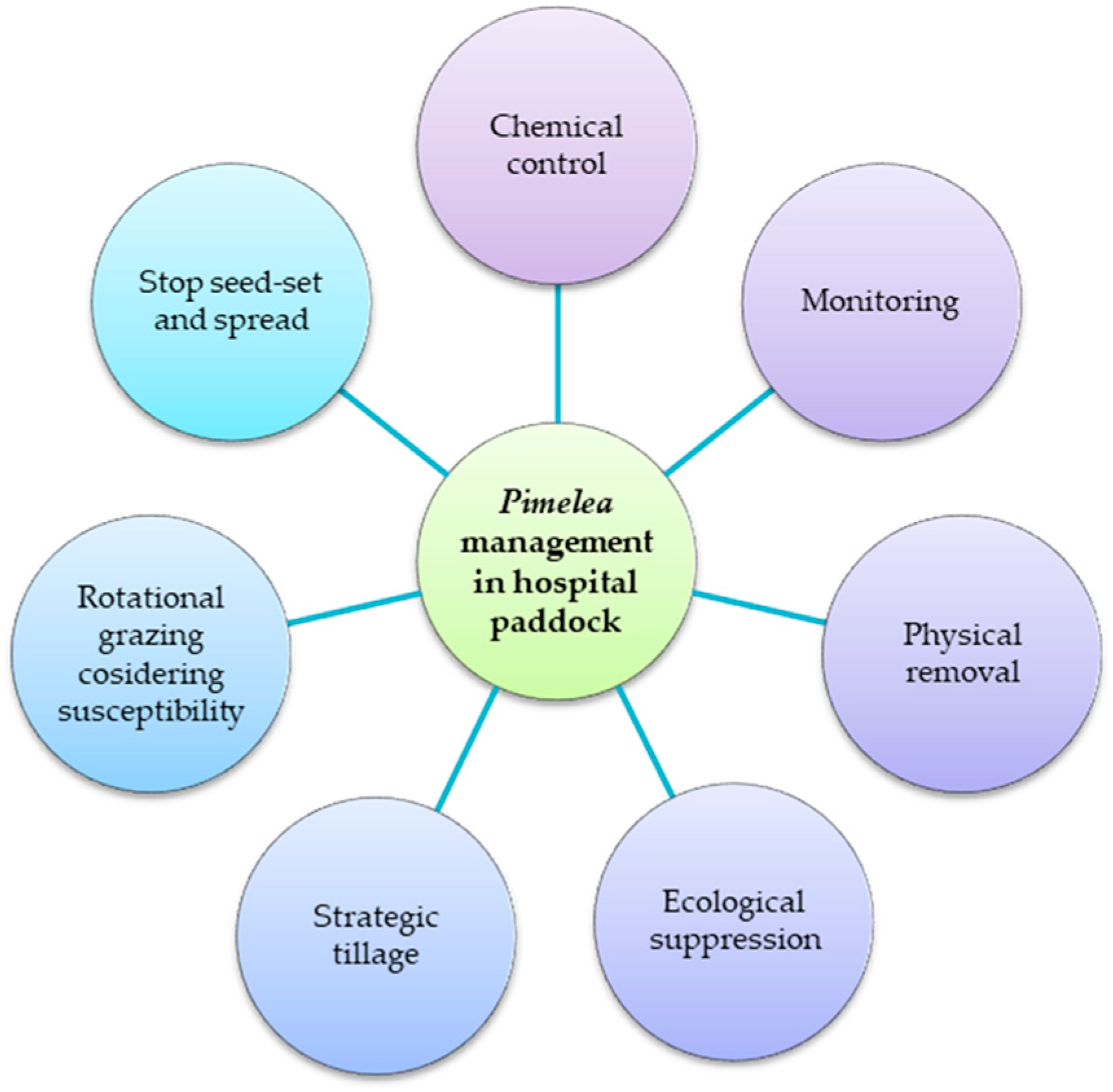 Toxins 15 00374 g004