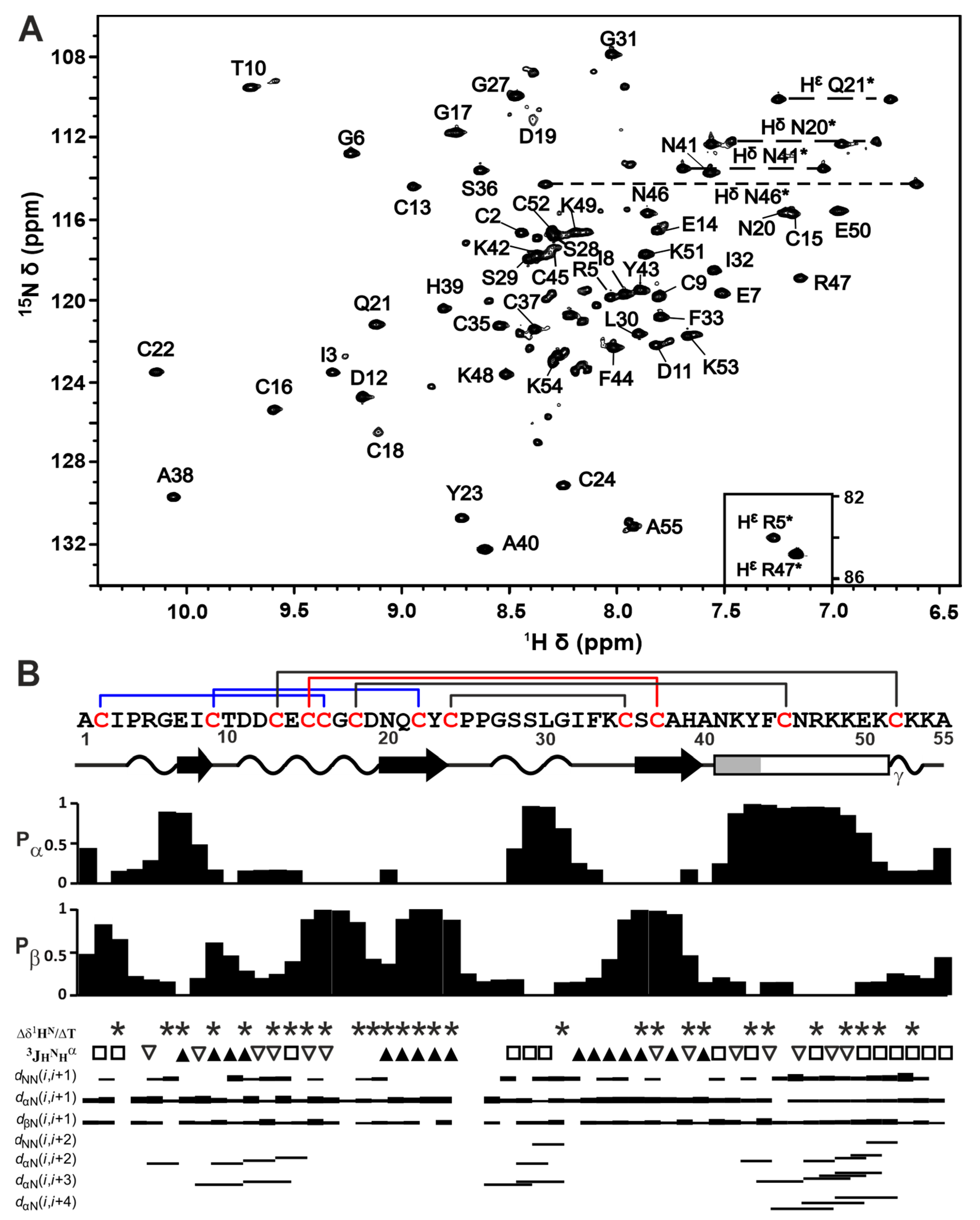 Toxins 15 00378 g003 Toxins 15 00378 g003