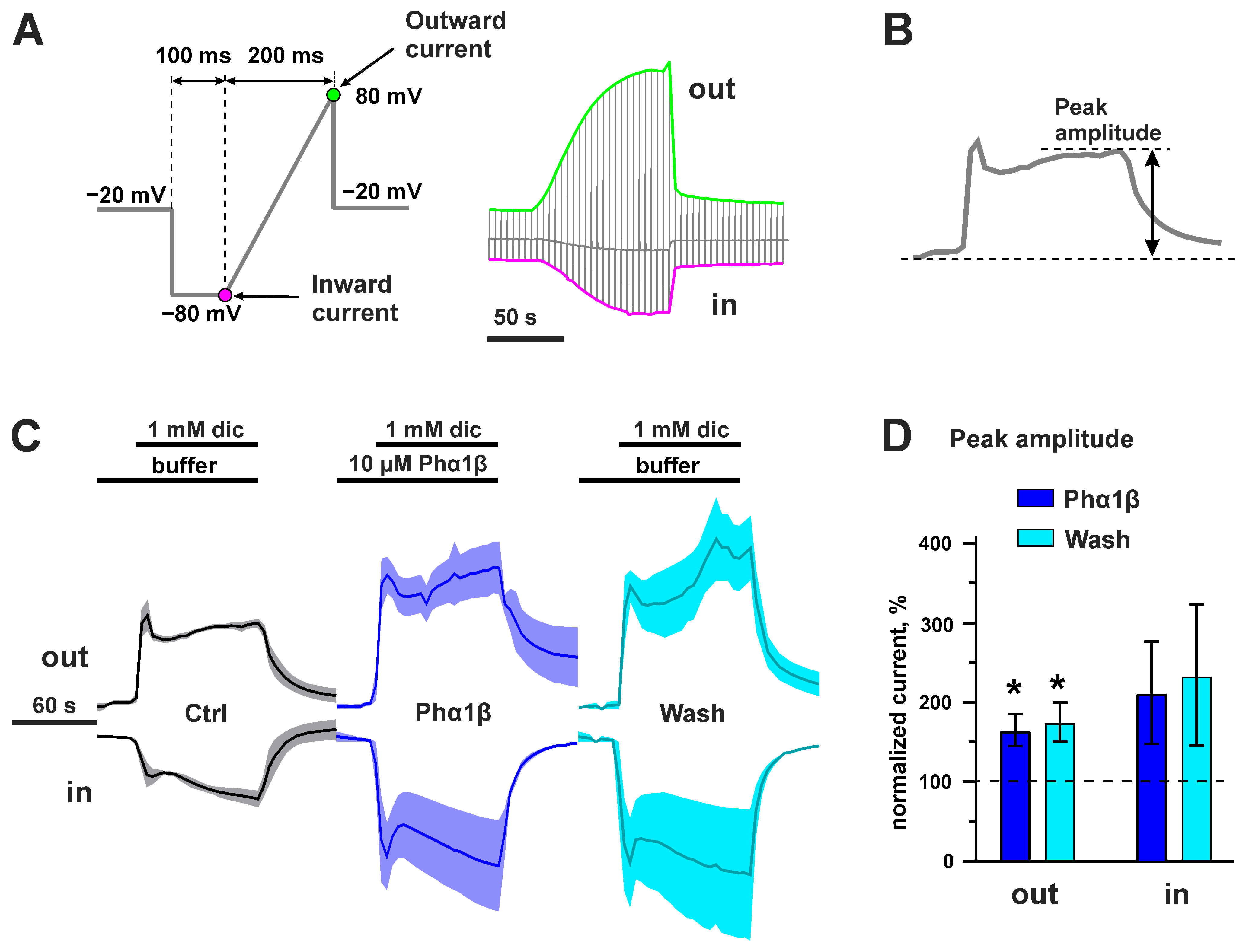 Toxins 15 00378 g009 Toxins 15 00378 g009