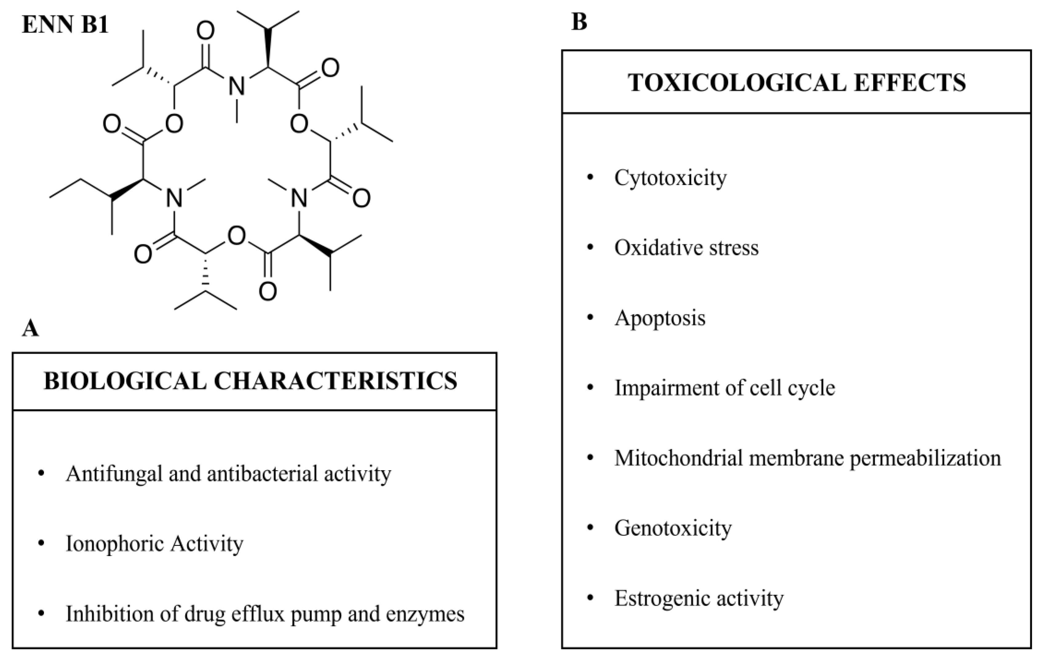 Toxins 15 00383 g002