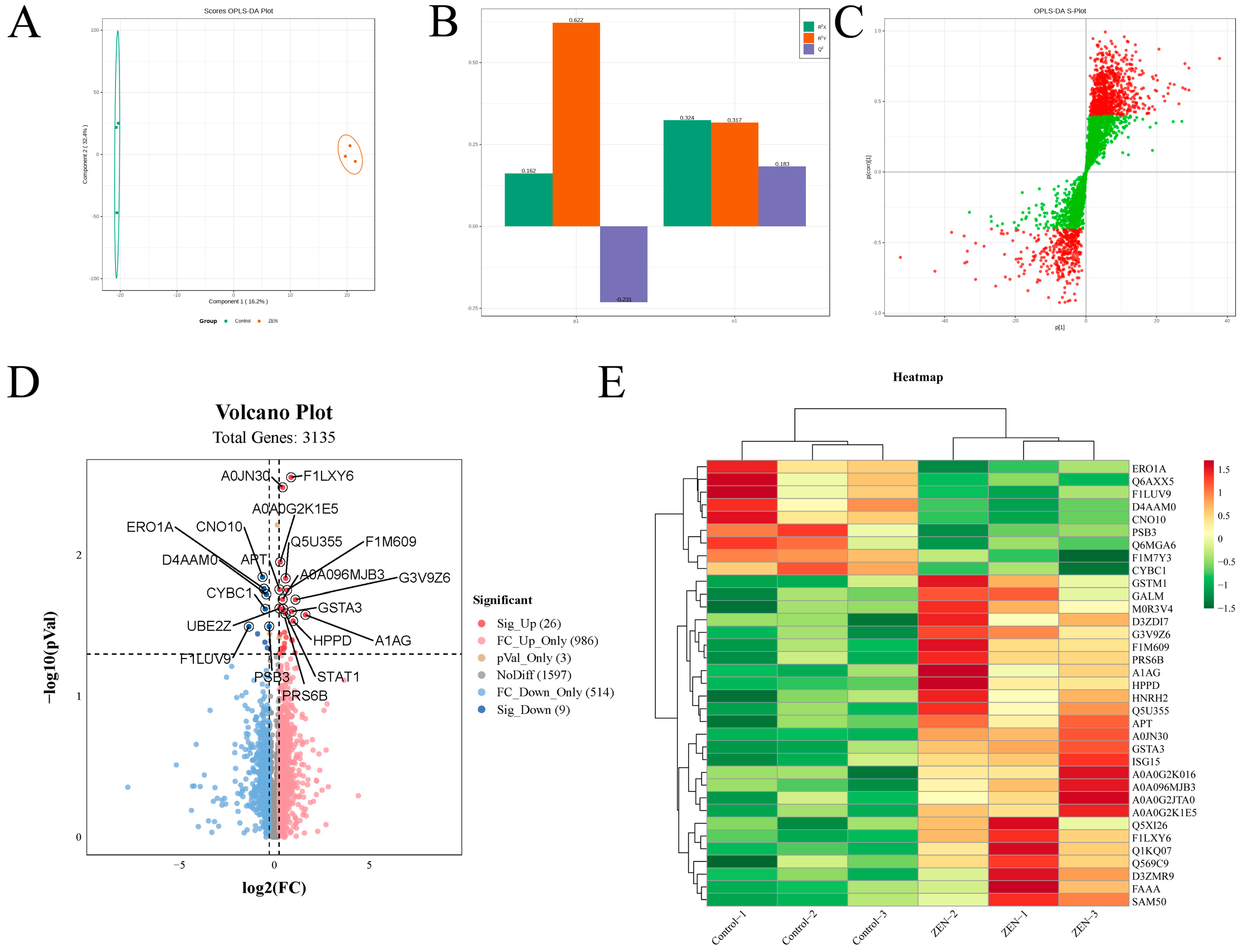 Toxins 15 00392 g002