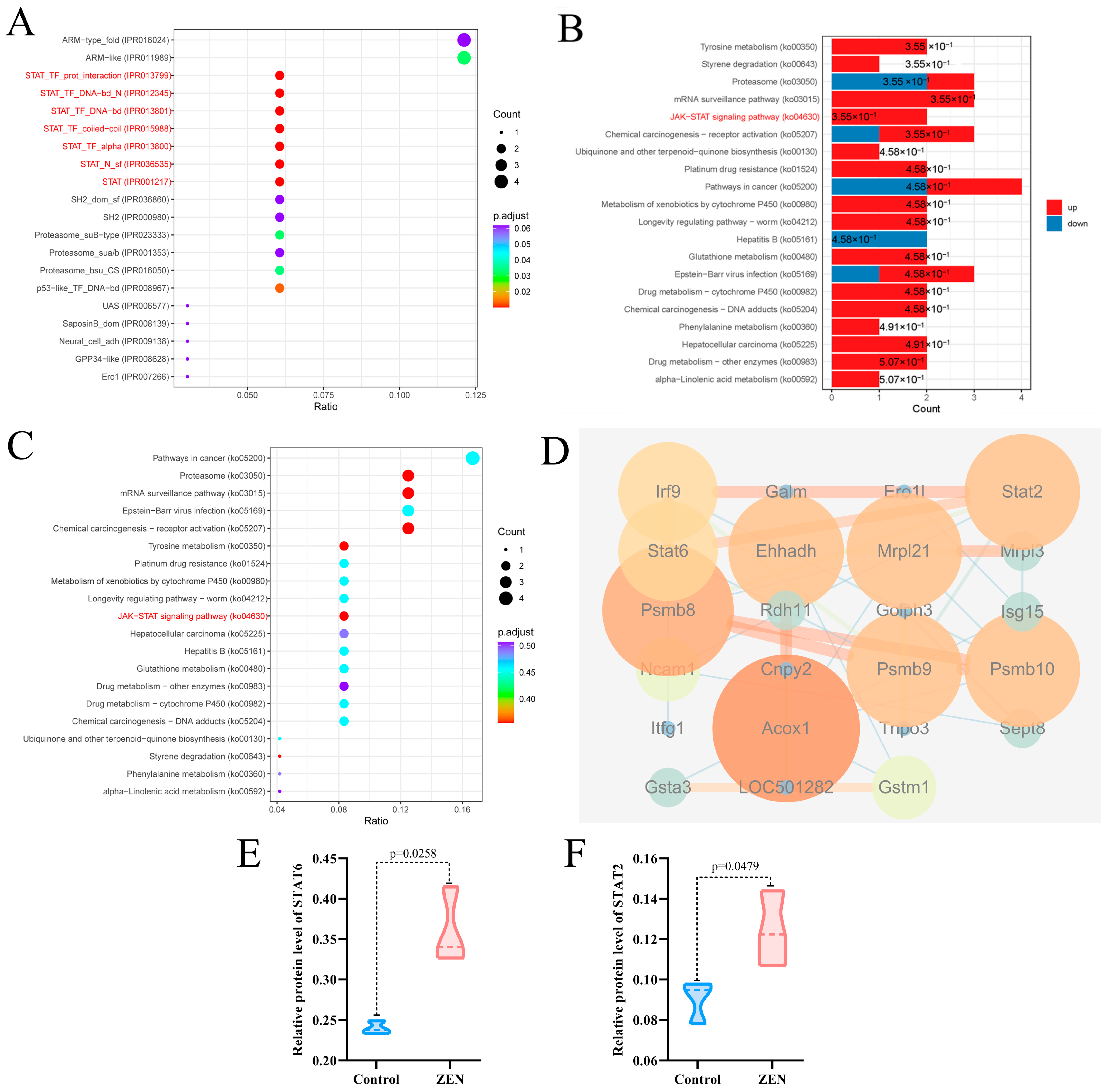 Toxins 15 00392 g004