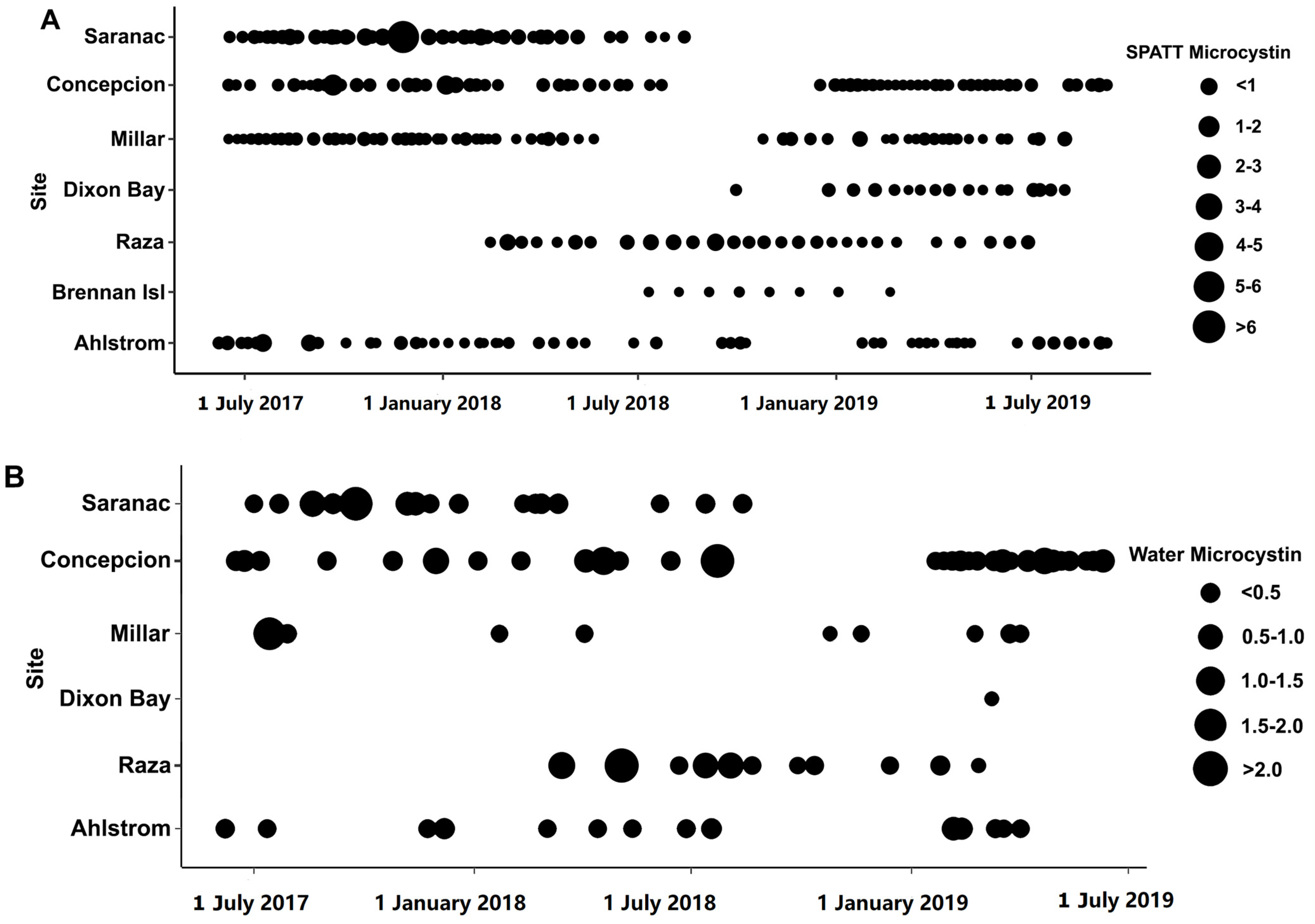 Toxins 15 00395 g003 Toxins 15 00395 g003