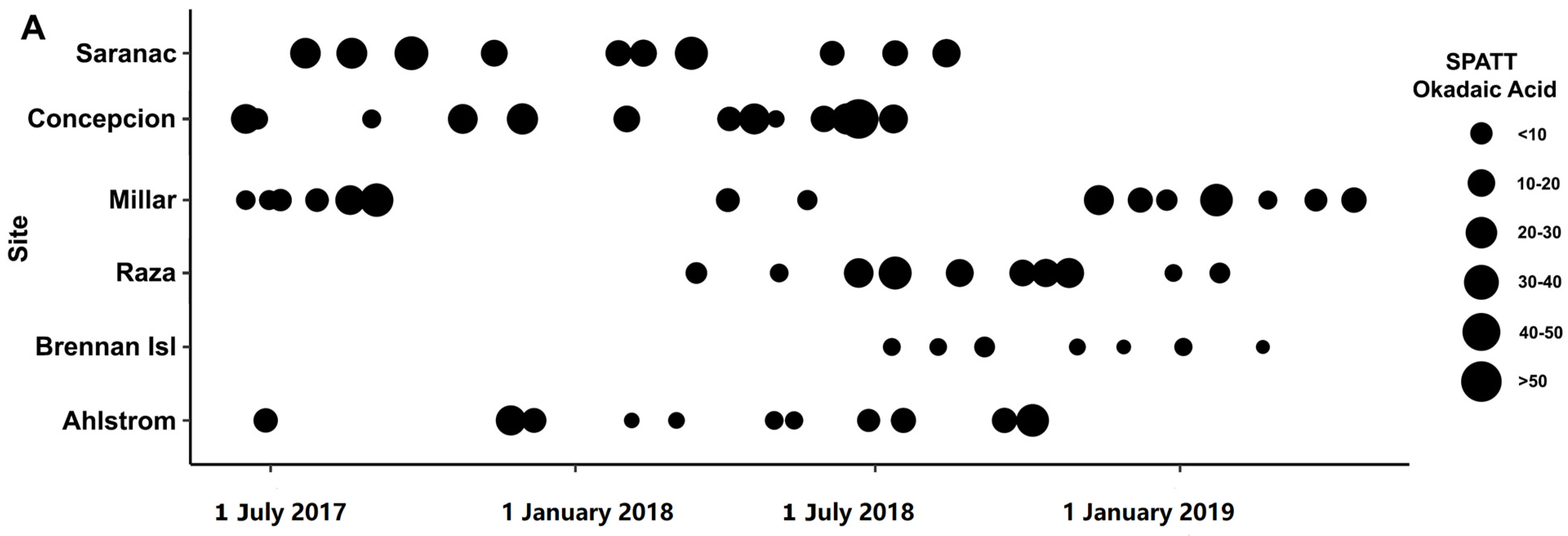 Toxins 15 00395 g004a Toxins 15 00395 g004a