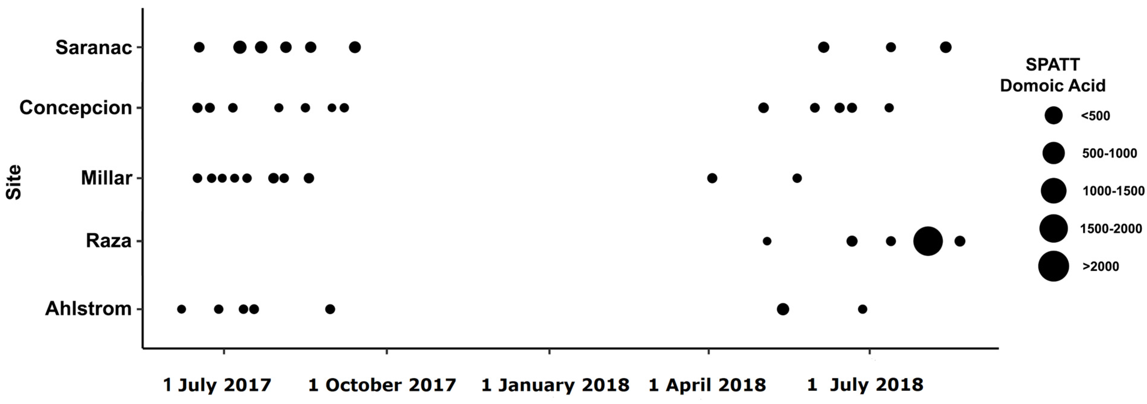 Toxins 15 00395 g005 Toxins 15 00395 g005