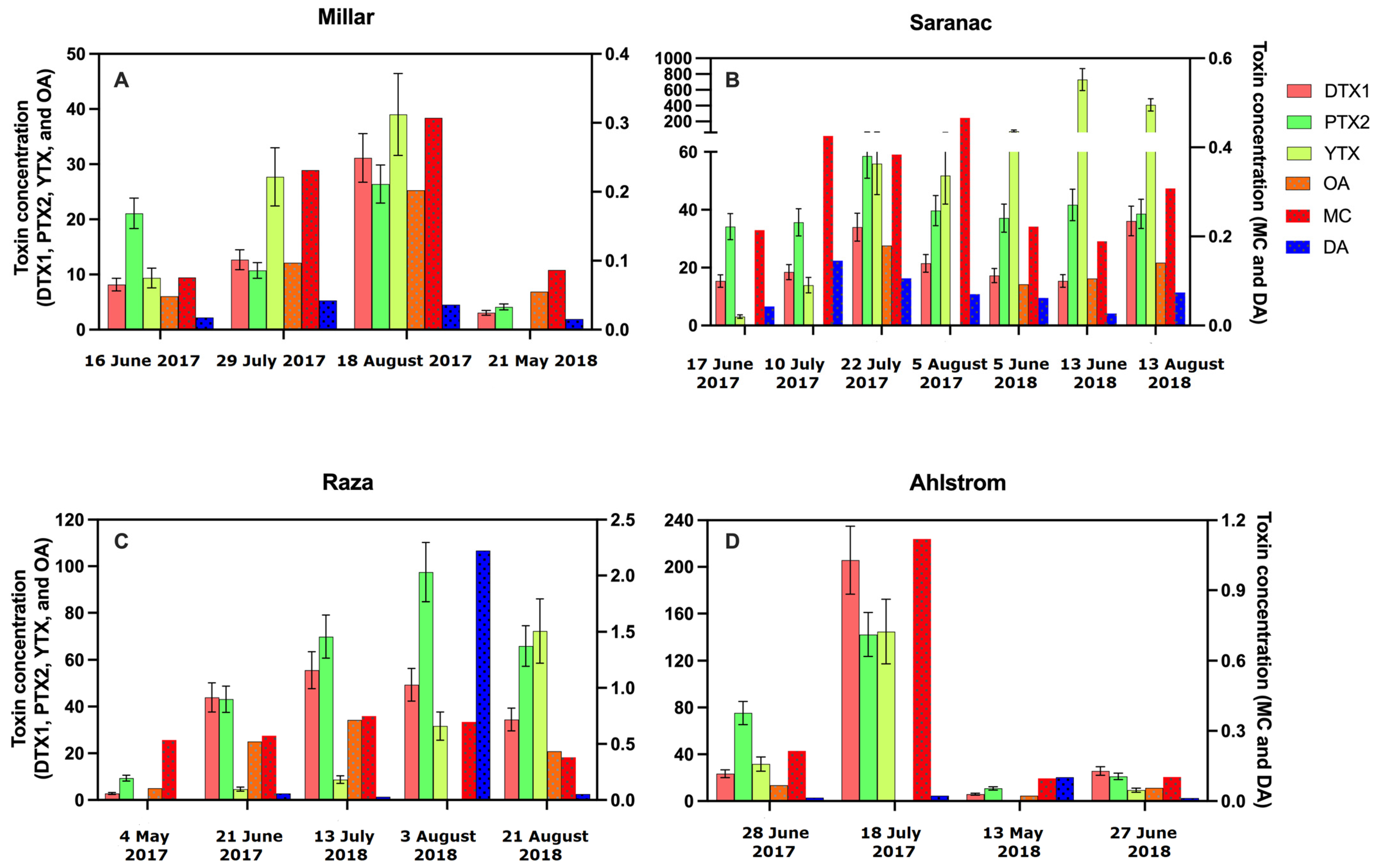 Toxins 15 00395 g006 Toxins 15 00395 g006