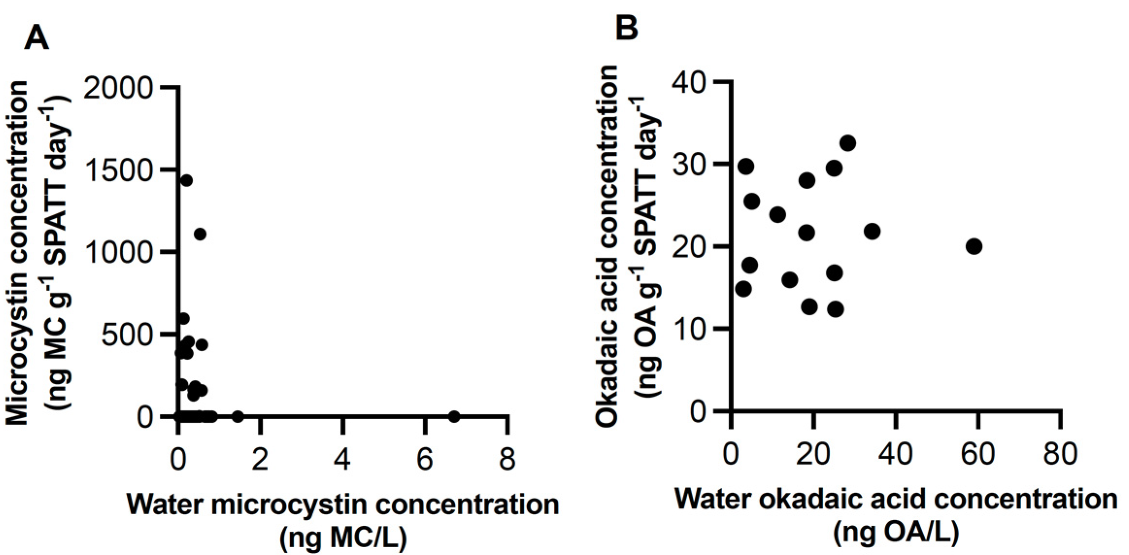 Toxins 15 00395 g007 Toxins 15 00395 g007