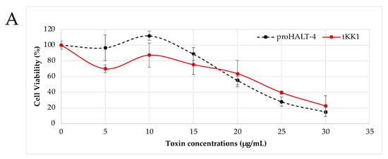 Toxins 15 00396 g003a Toxins 15 00396 g003a