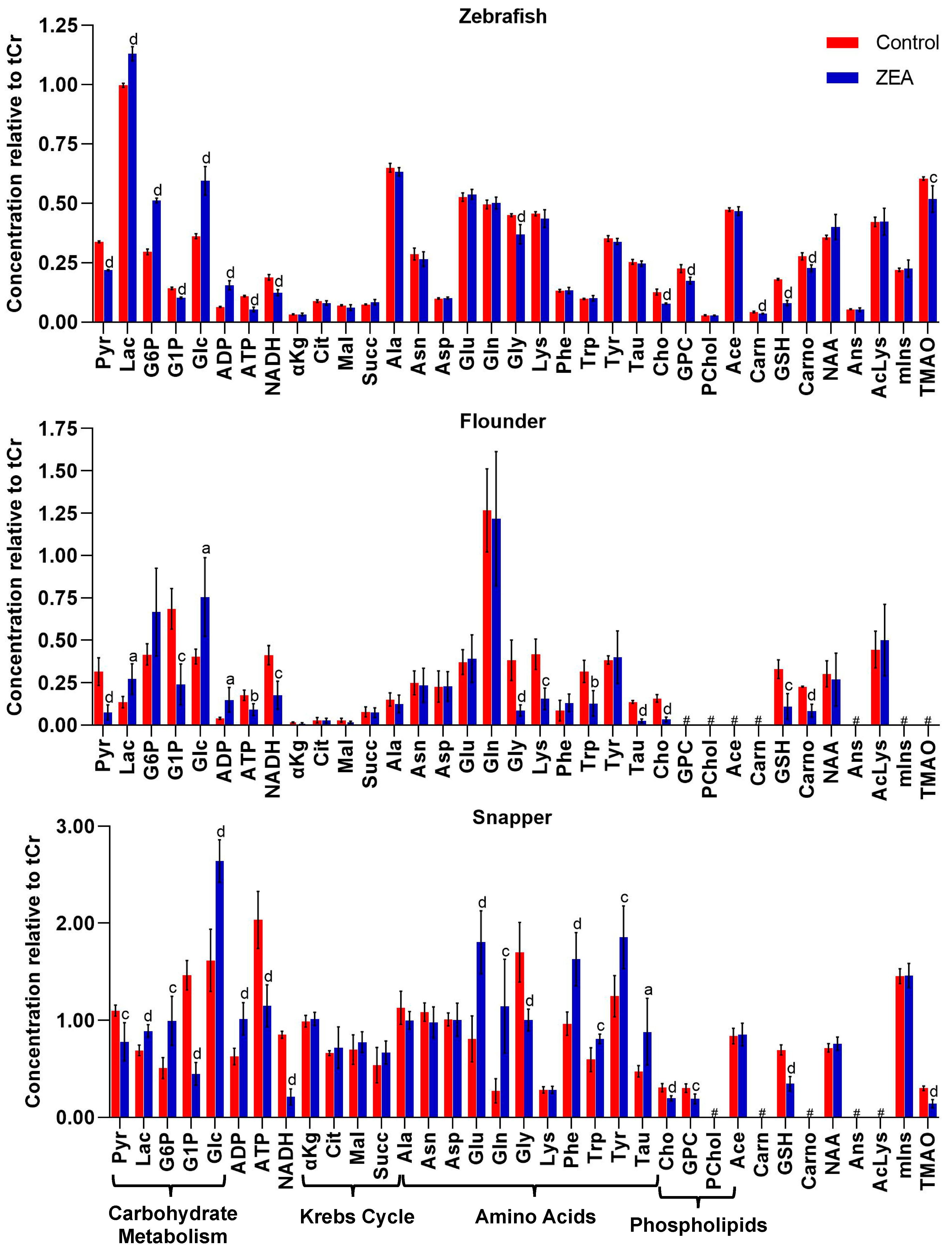 Toxins 15 00397 g003