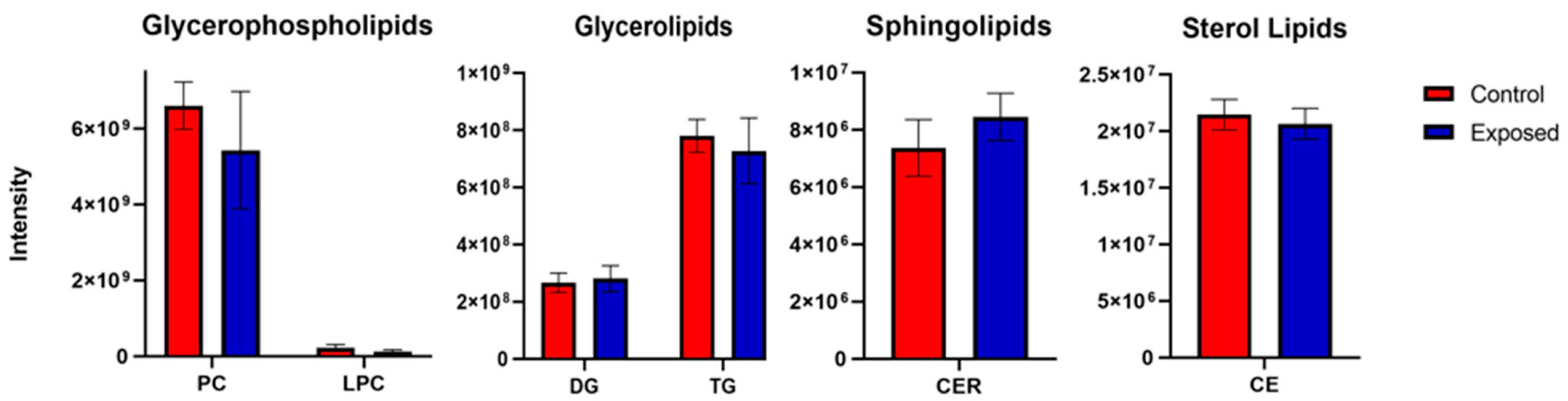 Toxins 15 00397 g006