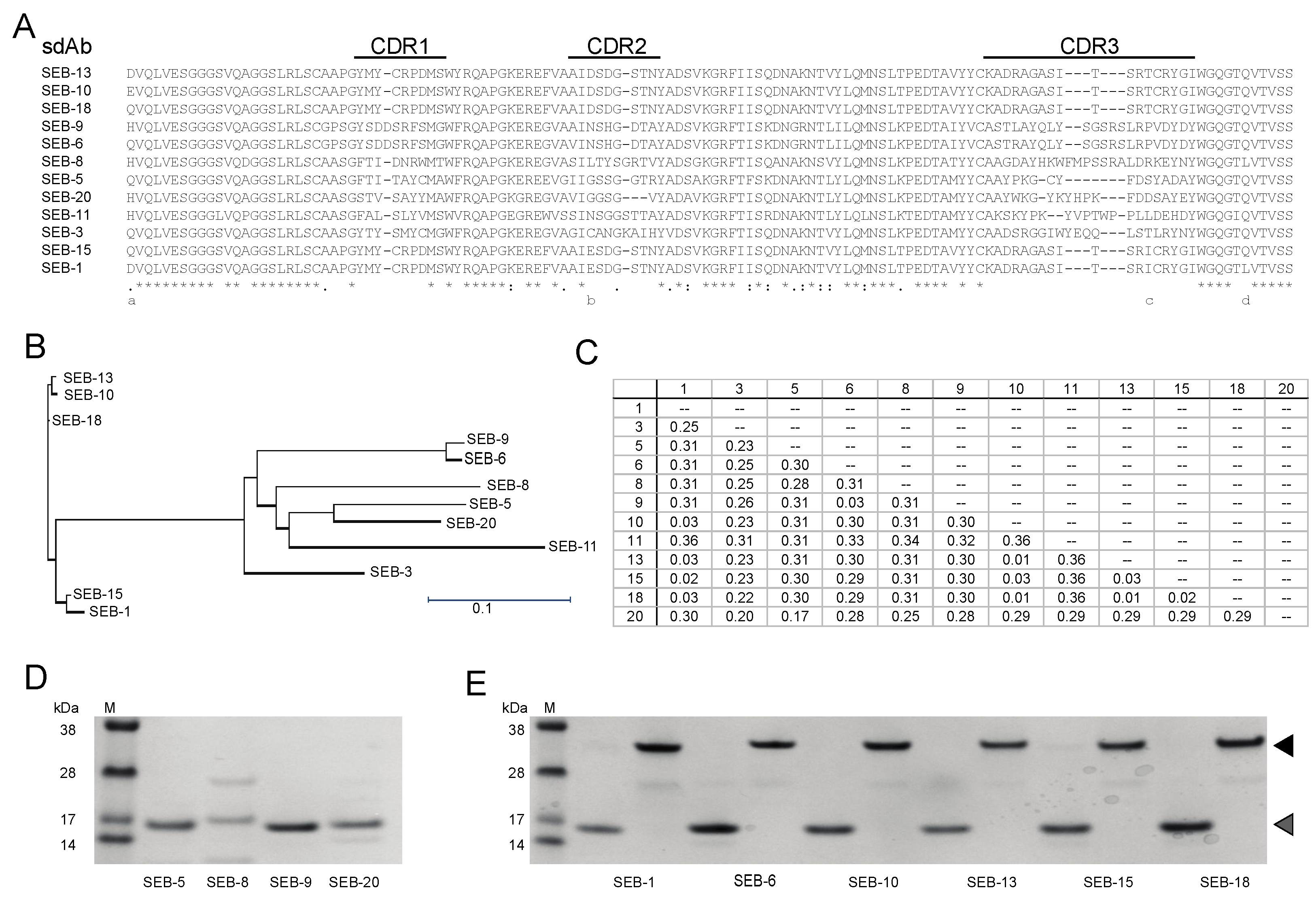 Toxins 15 00400 g001