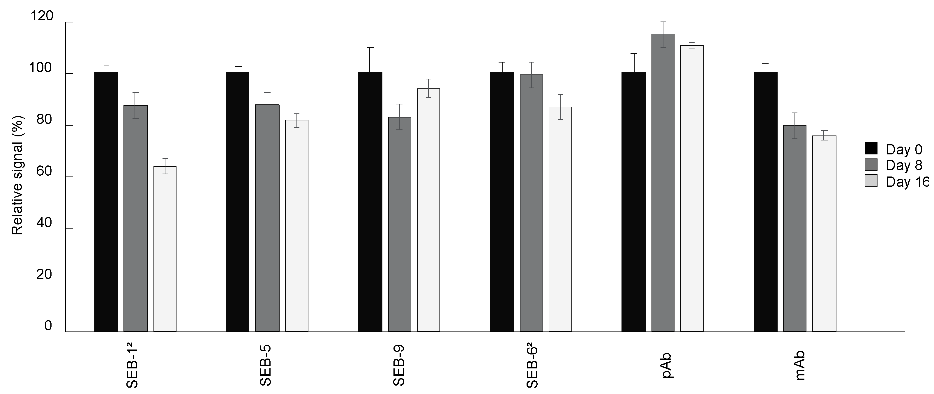 Toxins 15 00400 g005
