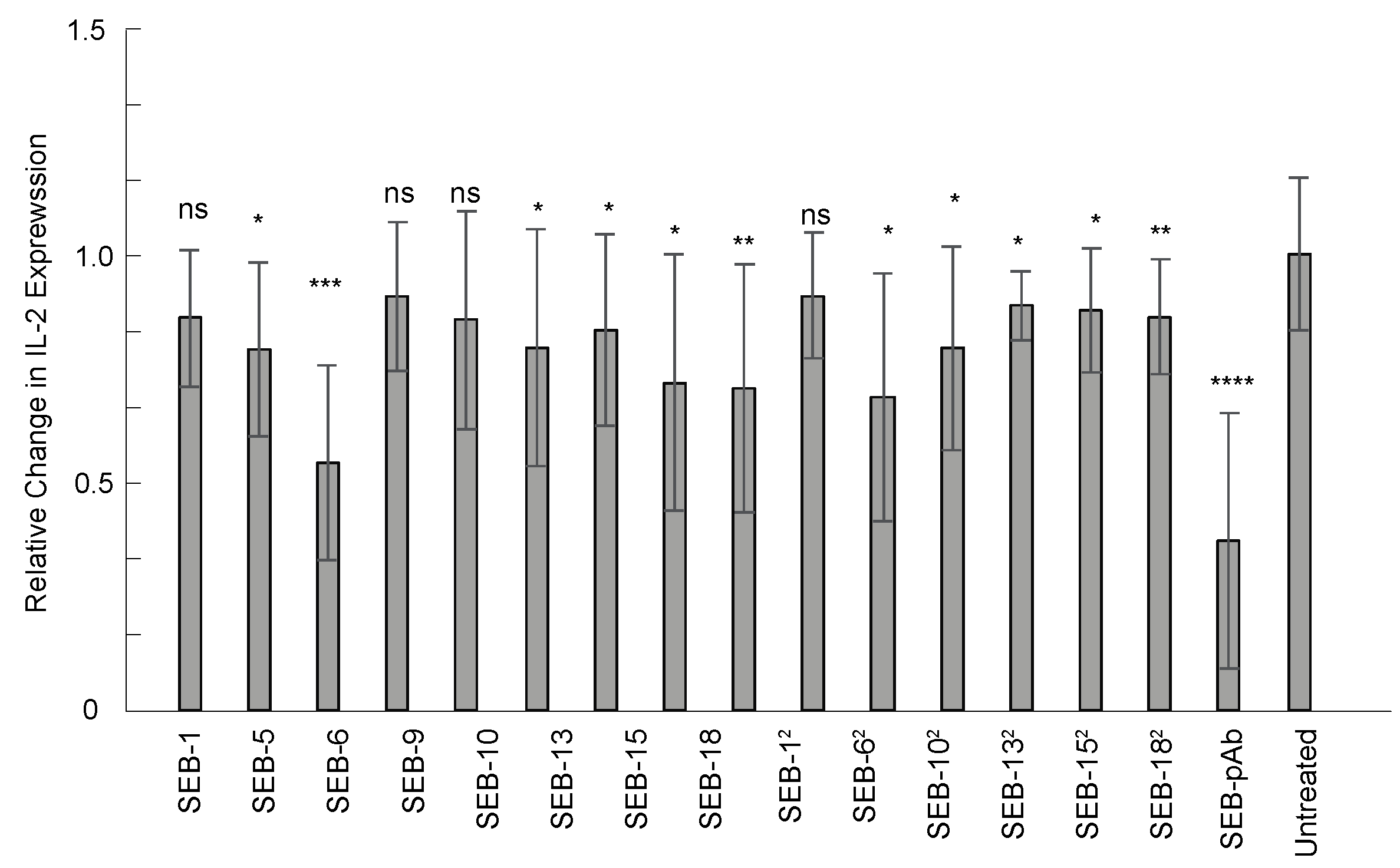 Toxins 15 00400 g006
