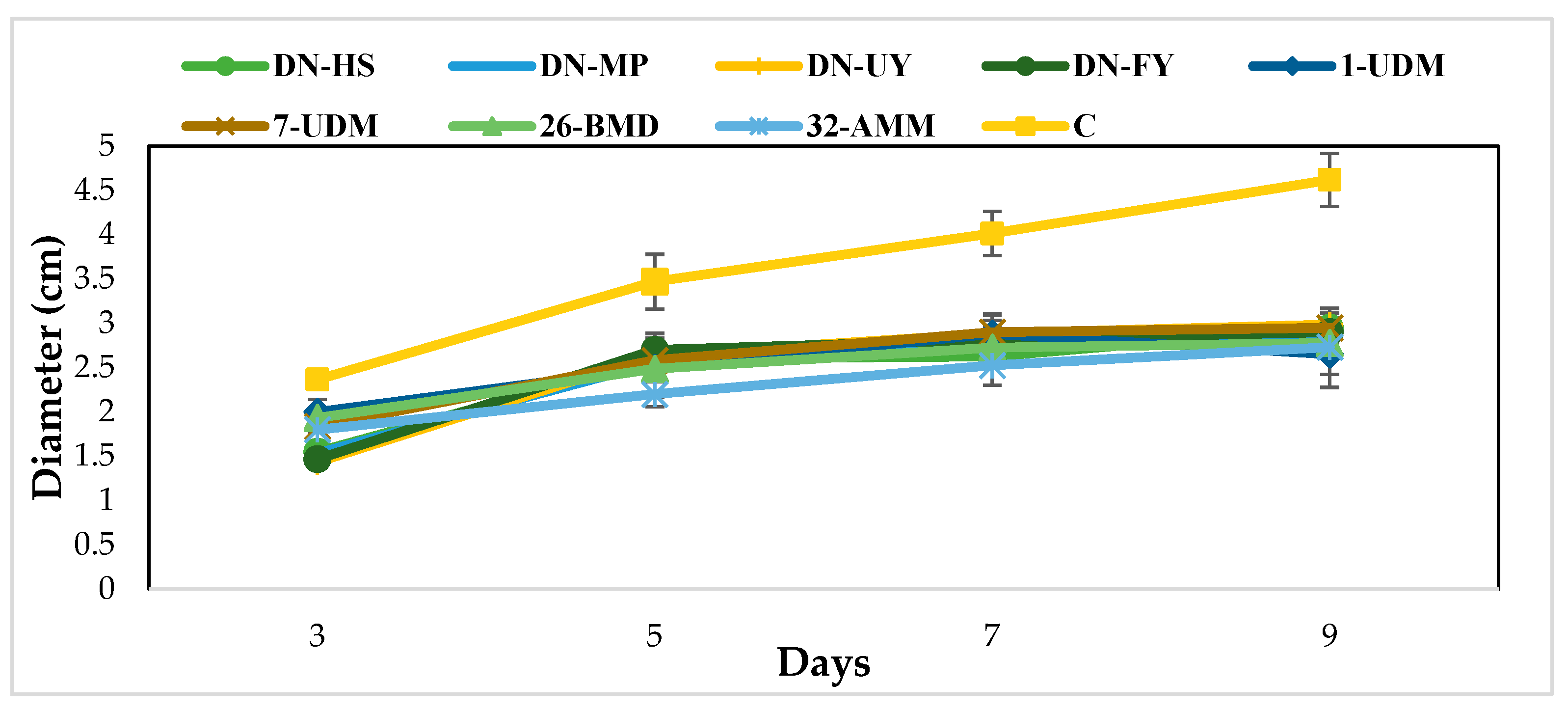 Toxins 15 00402 g002 Toxins 15 00402 g002