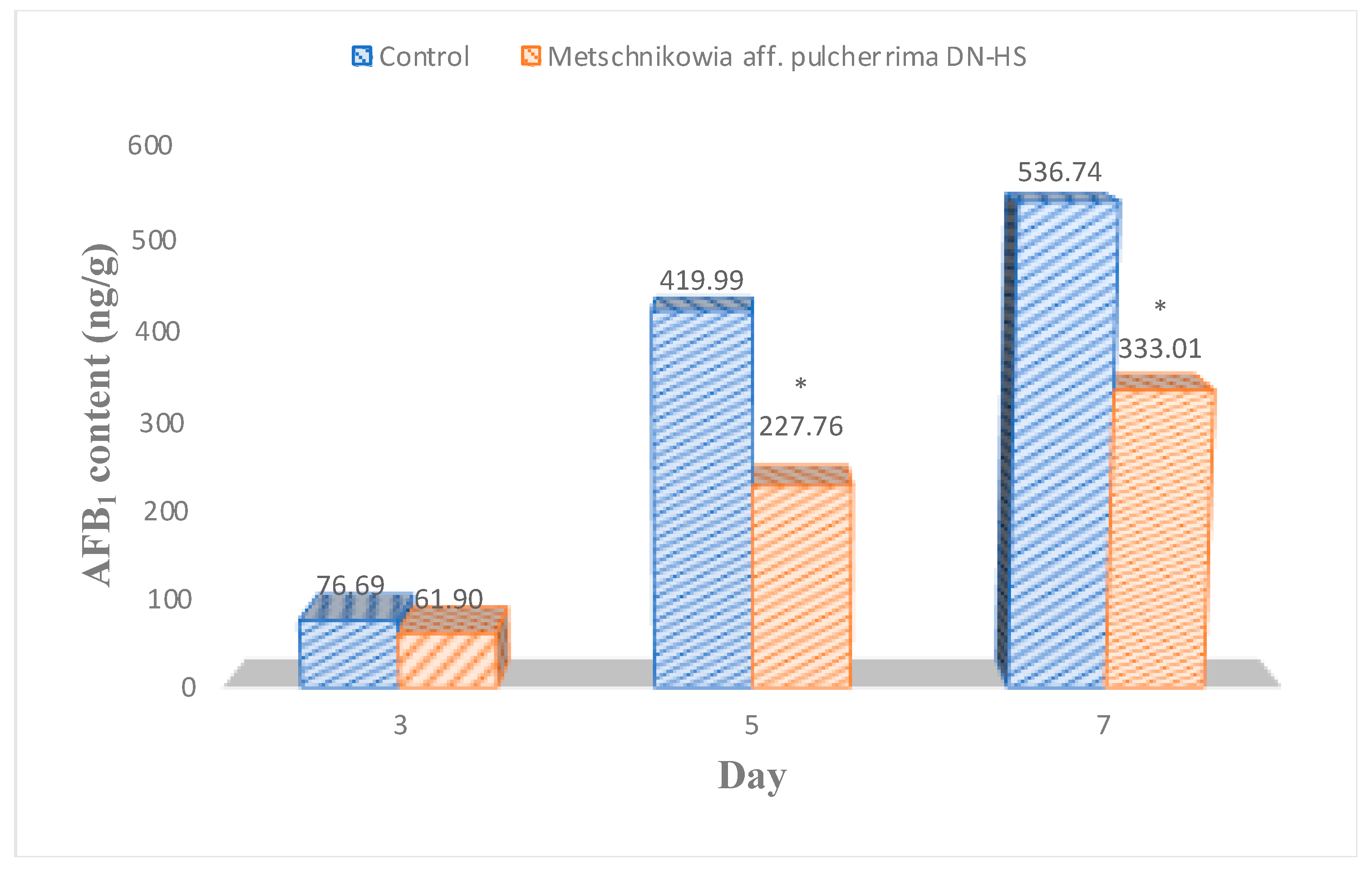 Toxins 15 00402 g005 Toxins 15 00402 g005