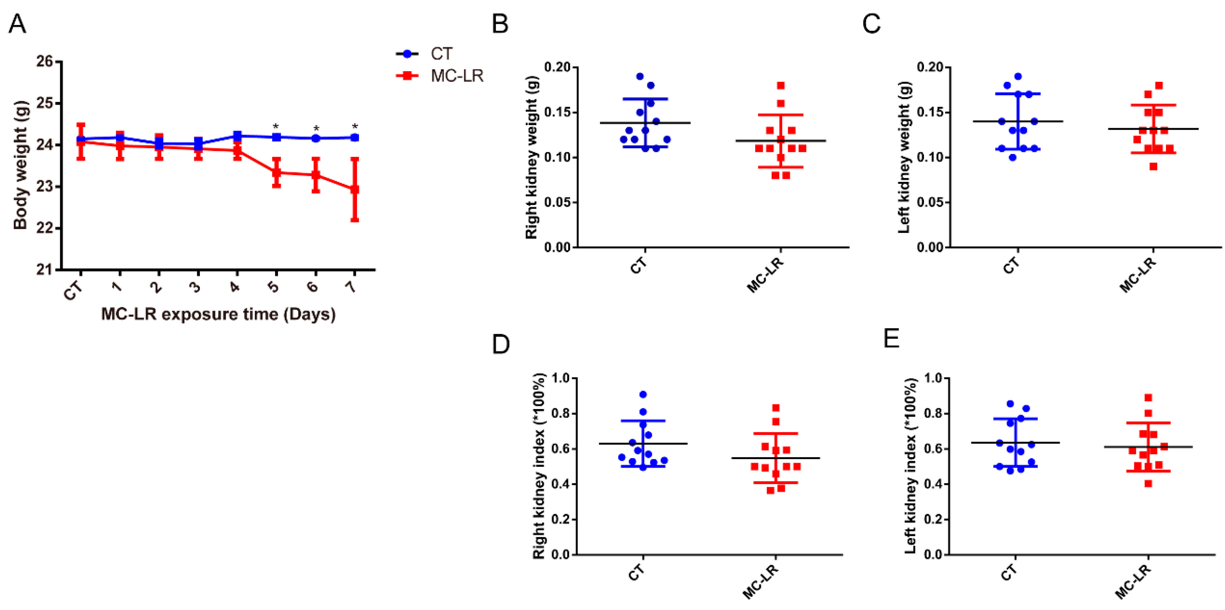 Toxins 15 00404 g001 Toxins 15 00404 g001
