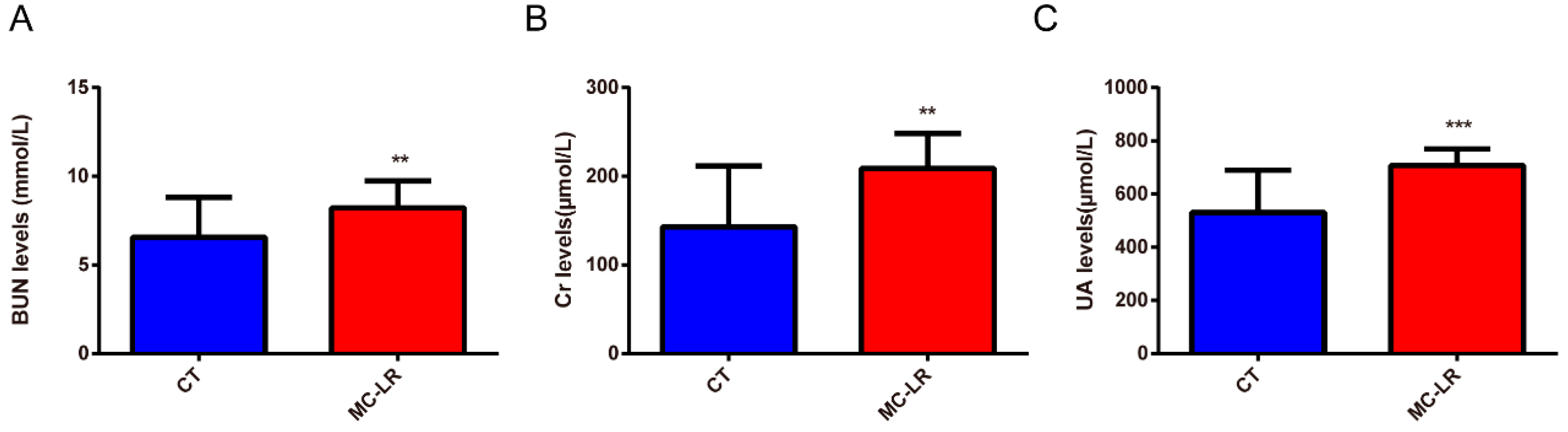Toxins 15 00404 g002 Toxins 15 00404 g002