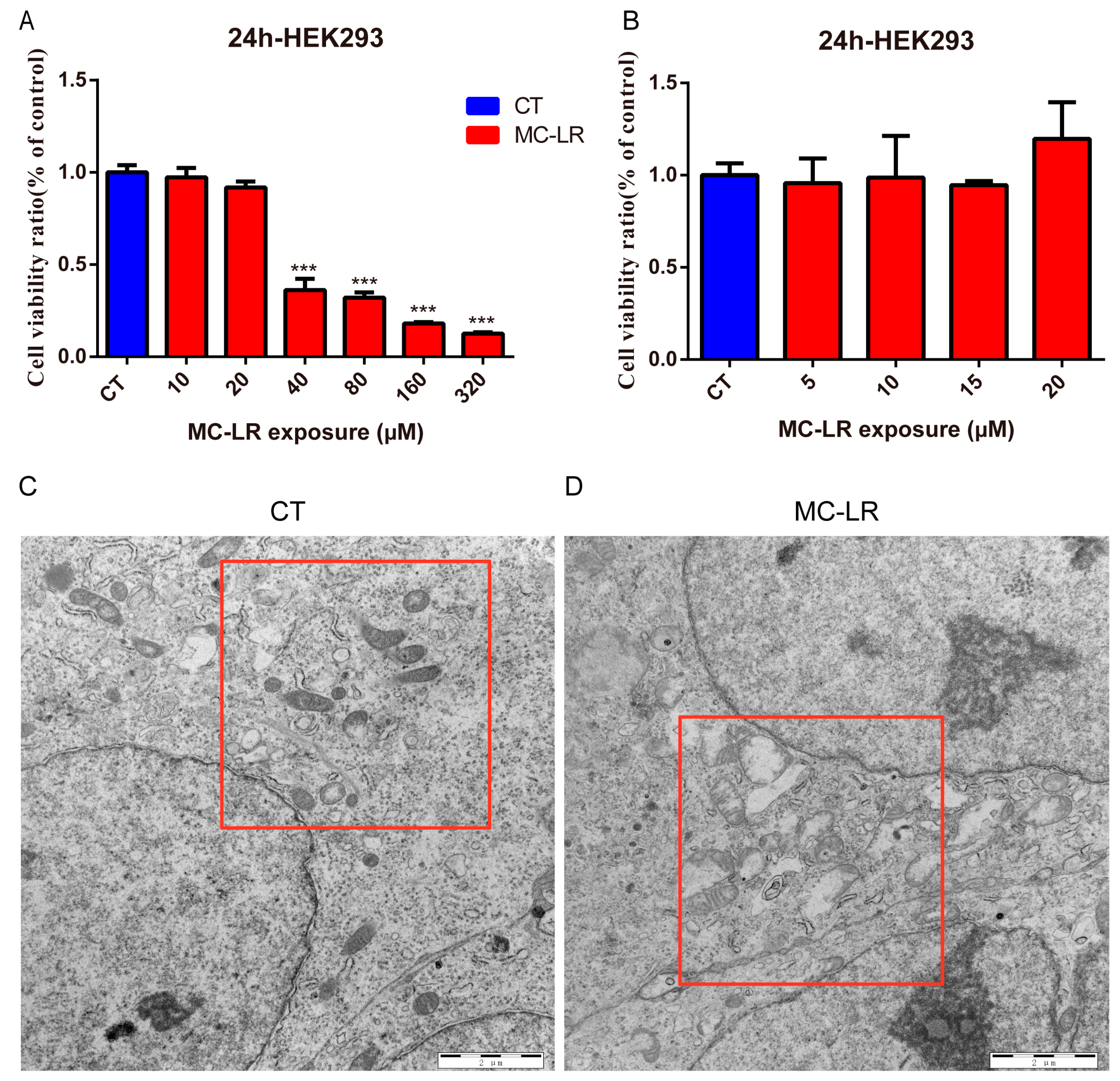 Toxins 15 00404 g005 Toxins 15 00404 g005
