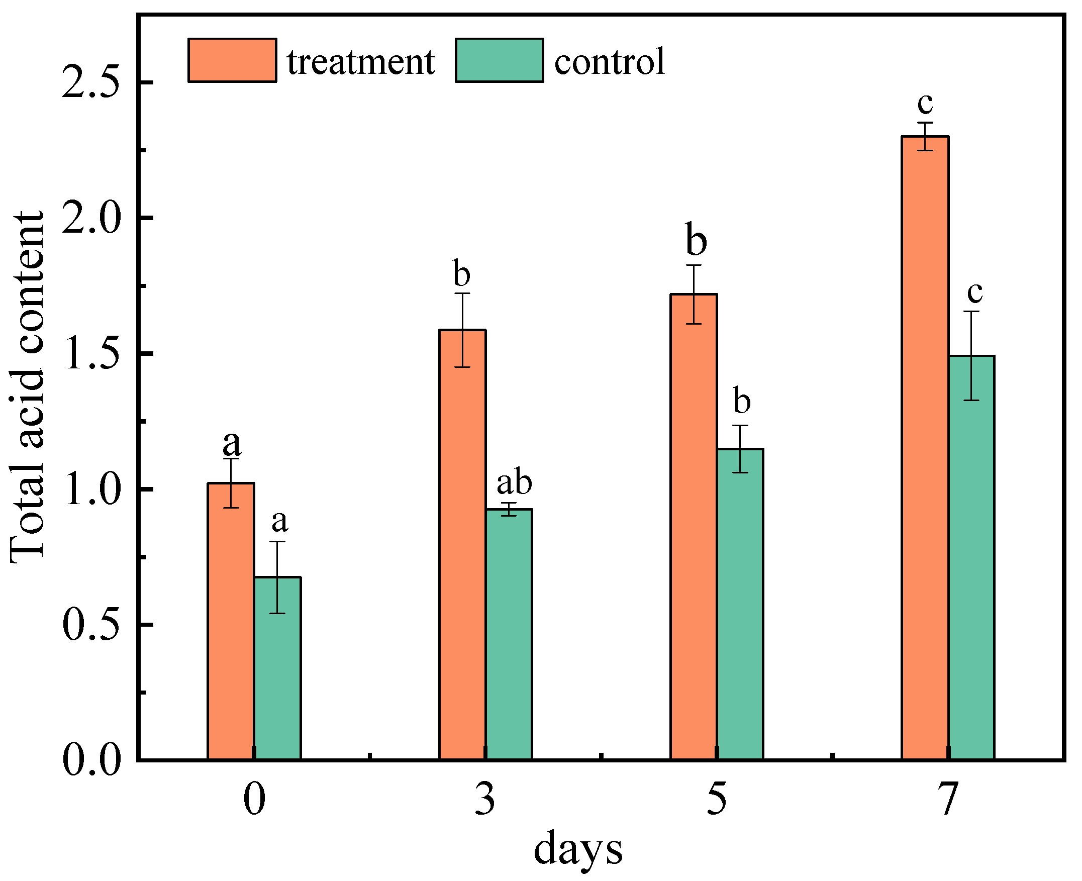 Toxins 15 00406 g003