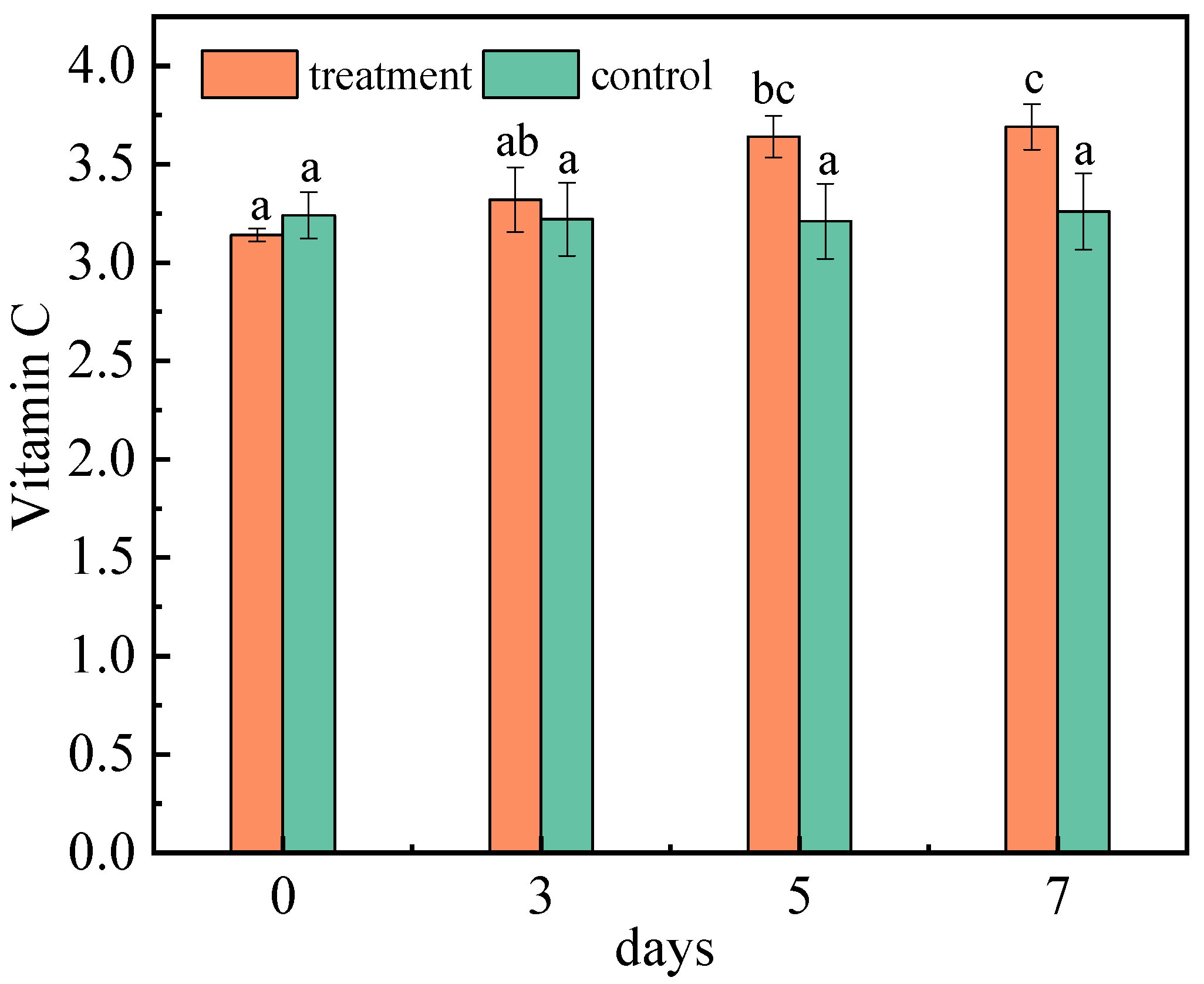 Toxins 15 00406 g004