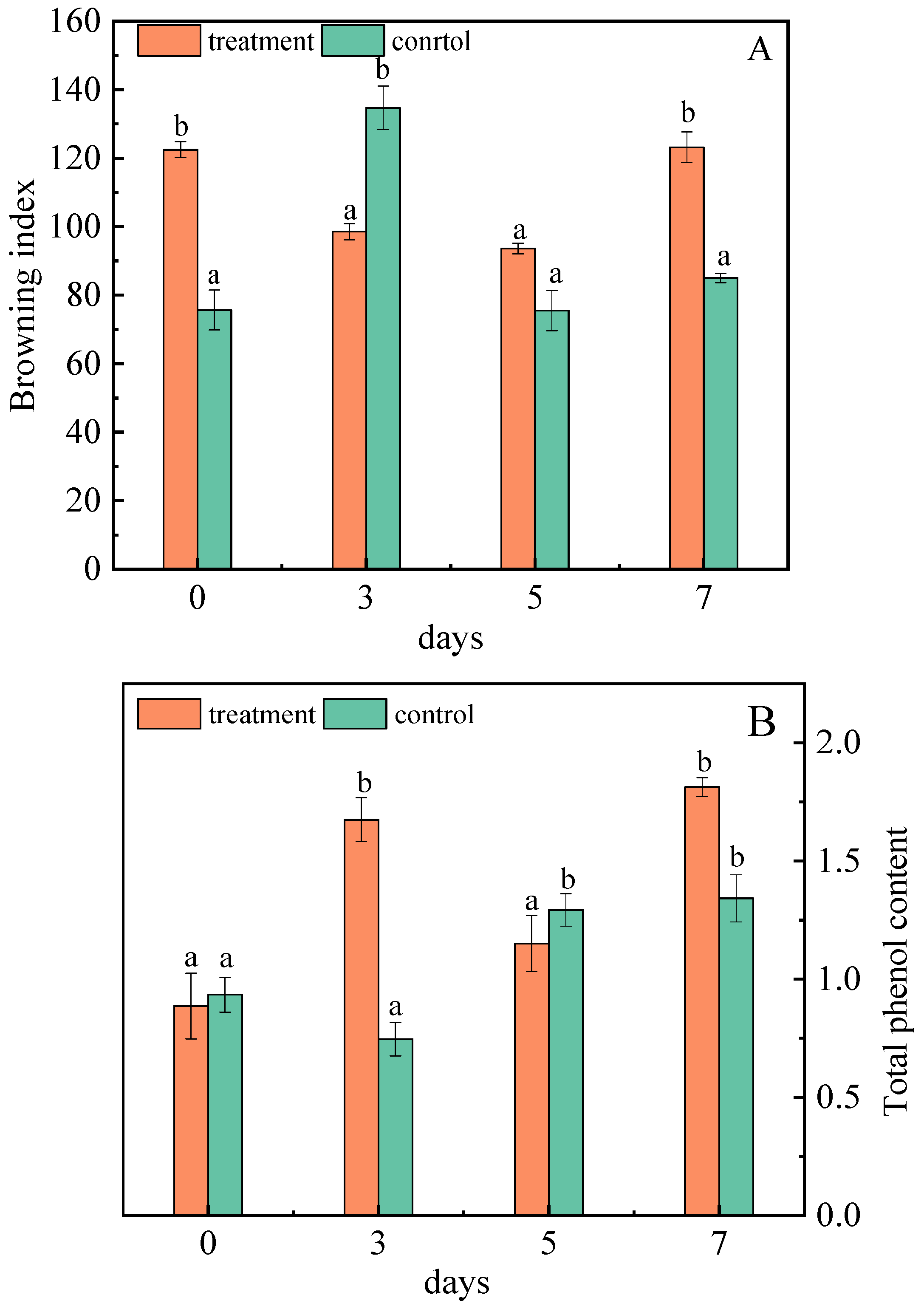 Toxins 15 00406 g005