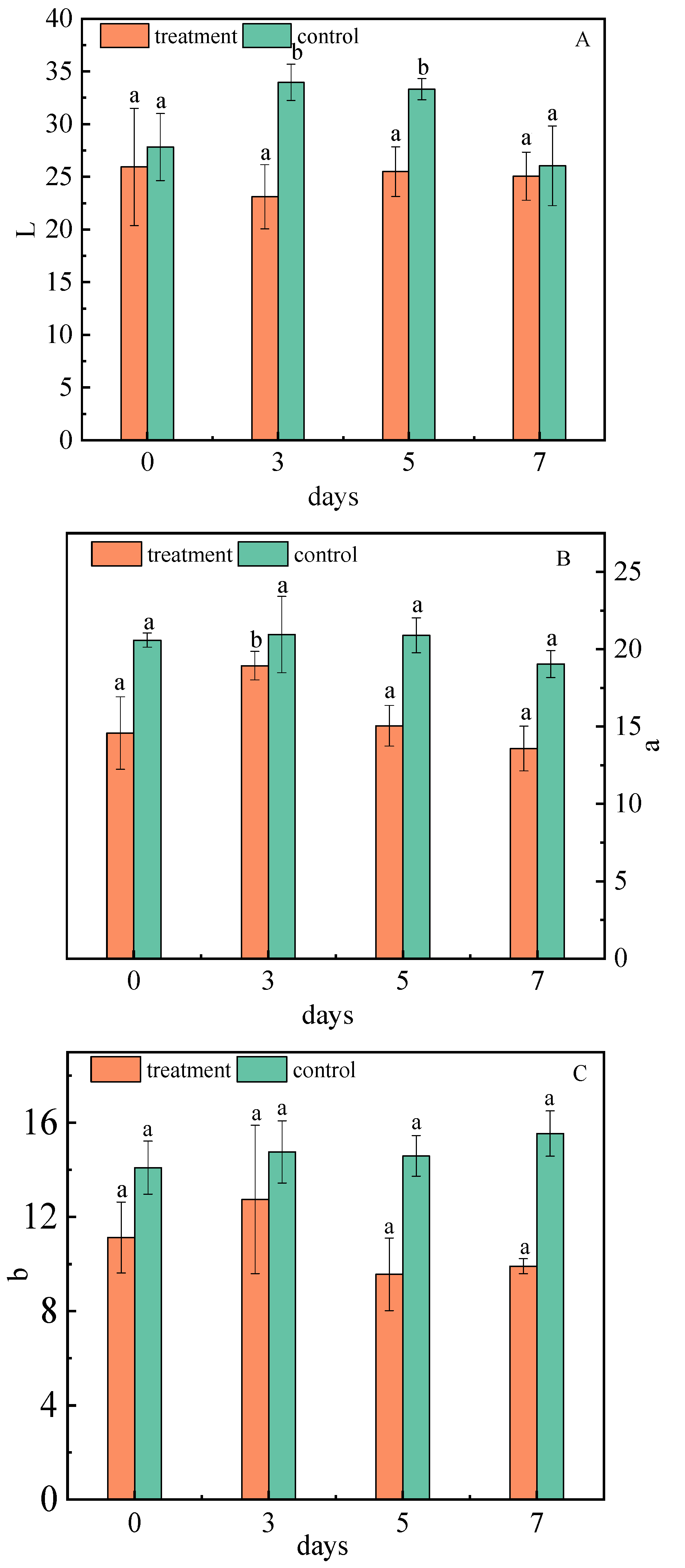 Toxins 15 00406 g006