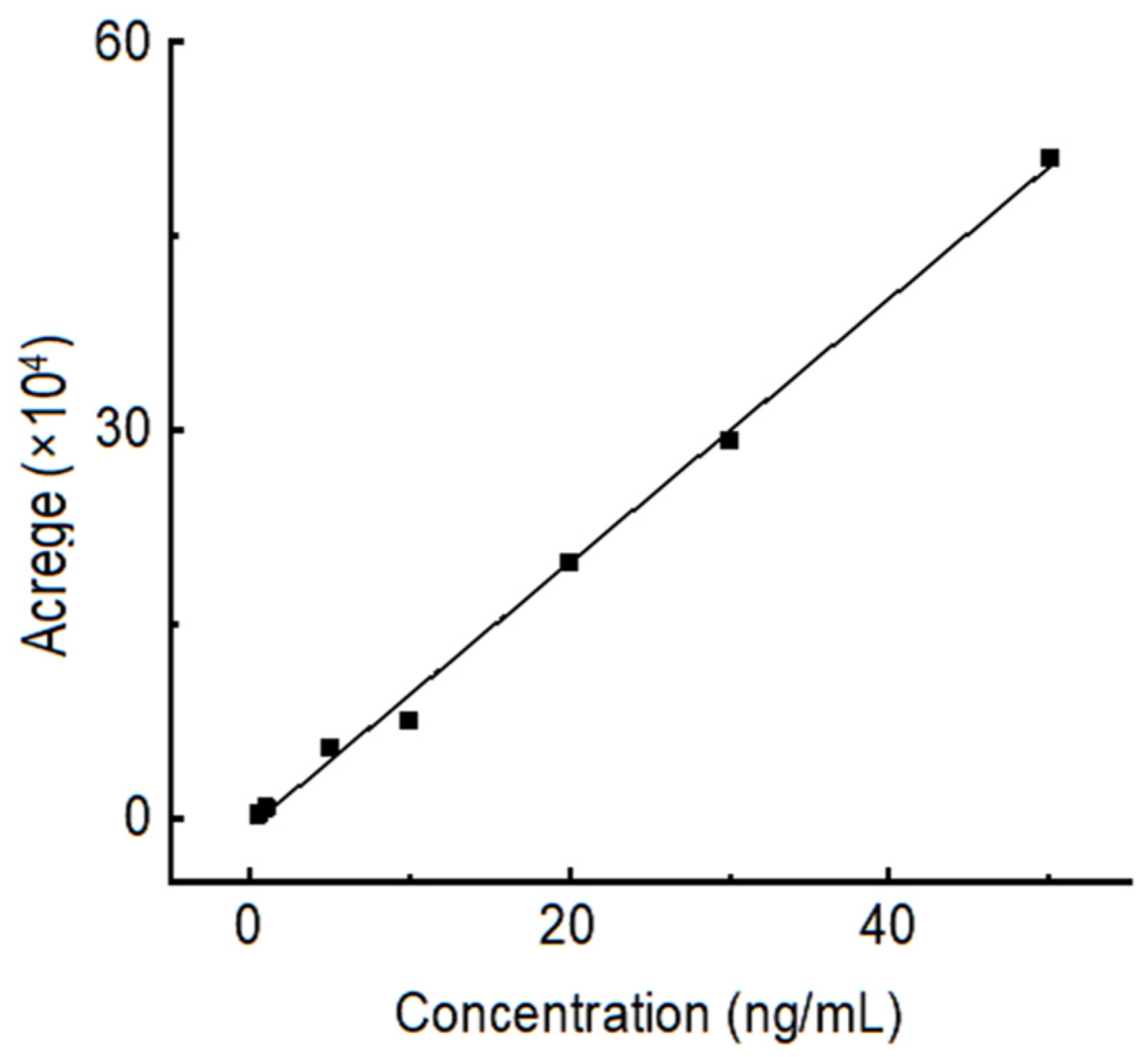 Toxins 15 00406 g008