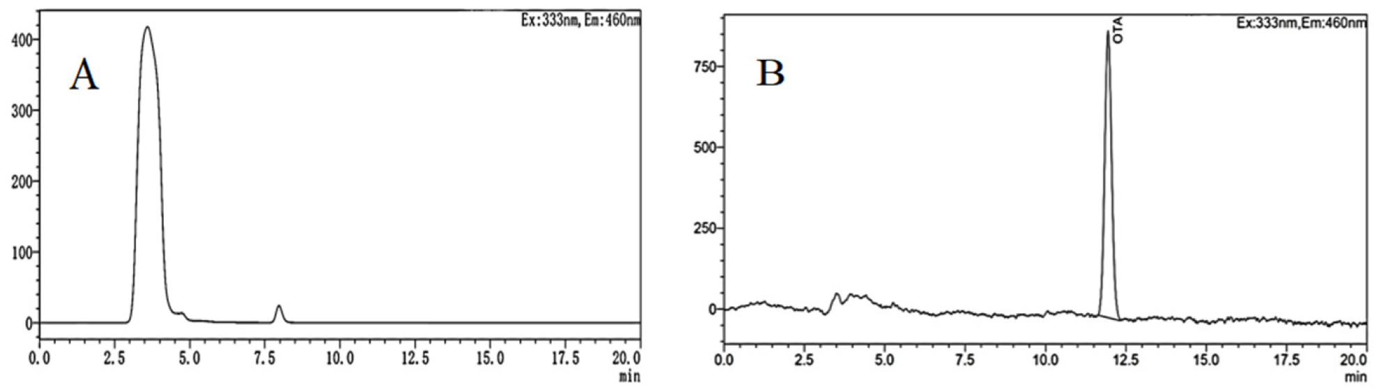 Toxins 15 00406 g010