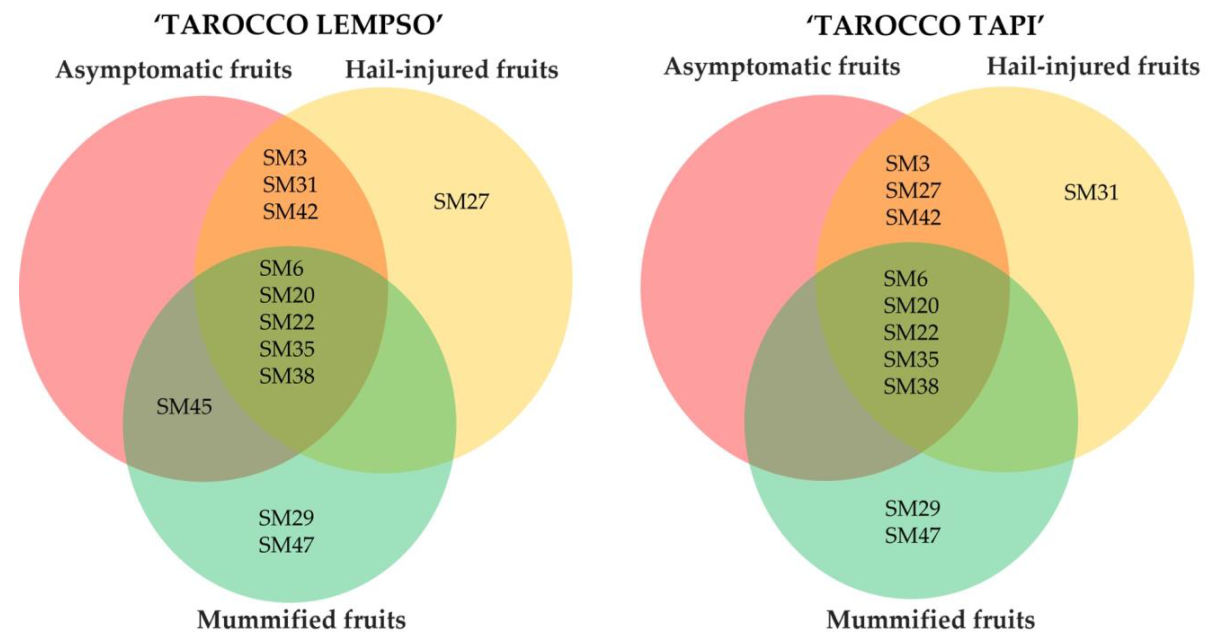 Toxins 15 00407 g010