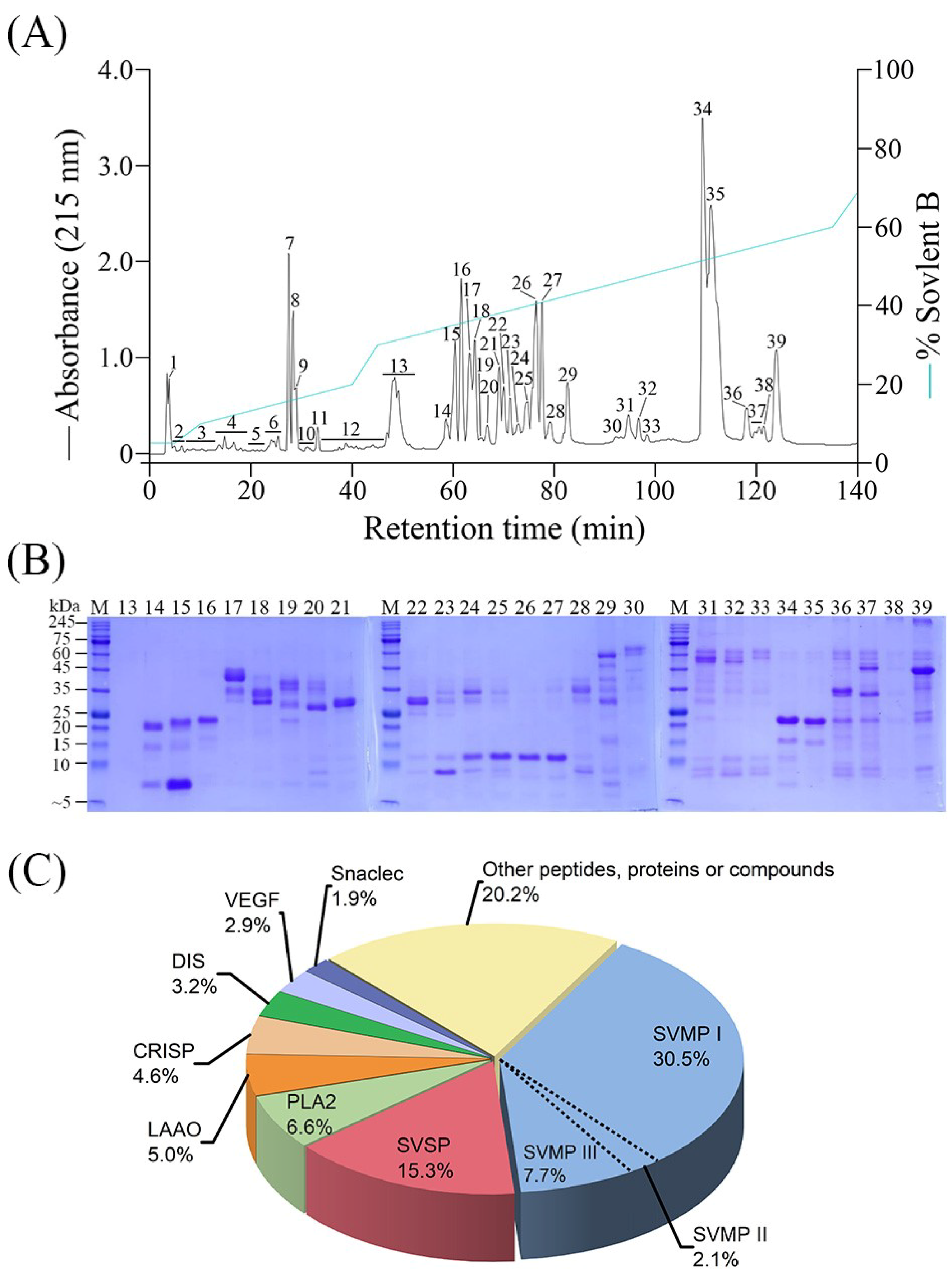 Toxins 15 00408 g001 Toxins 15 00408 g001