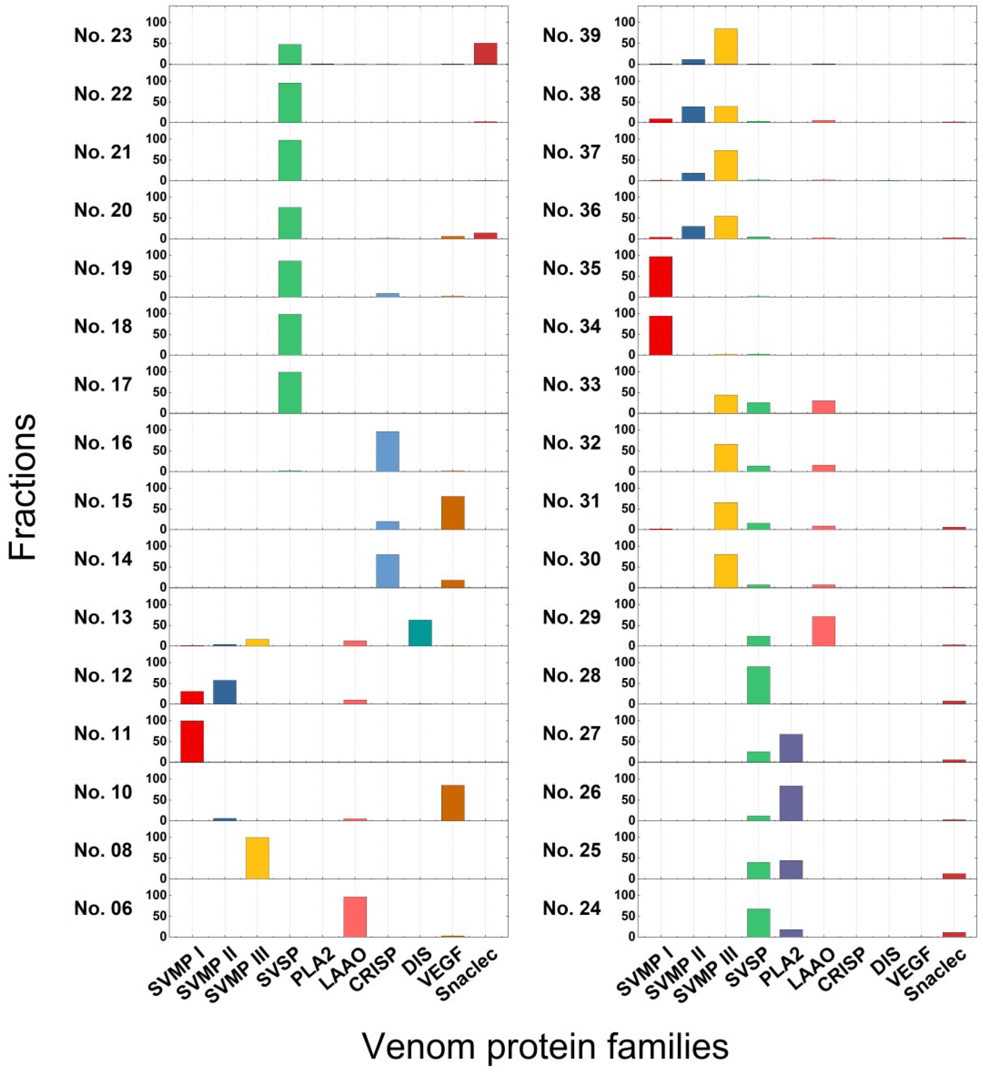Toxins 15 00408 g002 Toxins 15 00408 g002