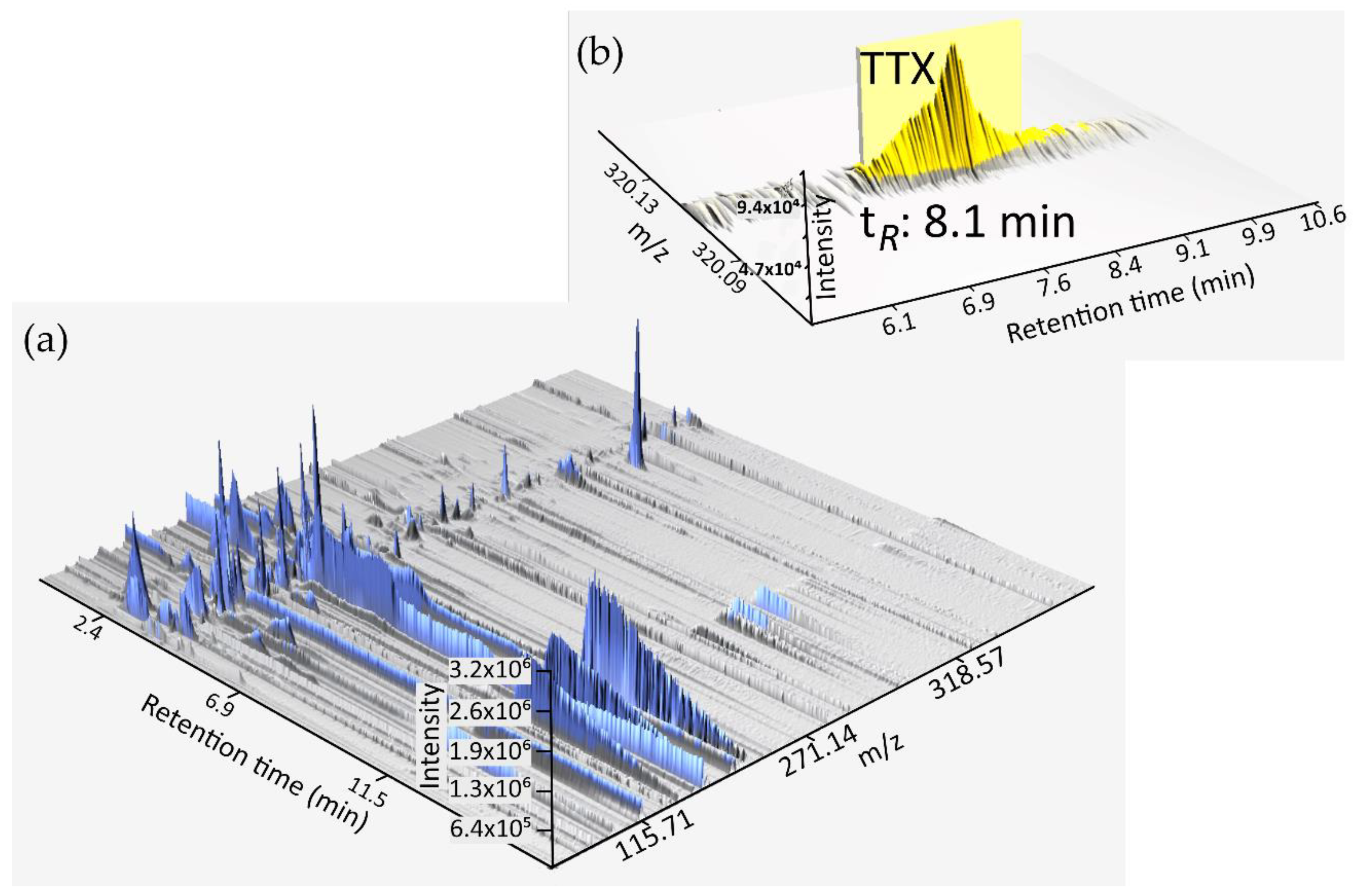 Toxins 15 00409 g003