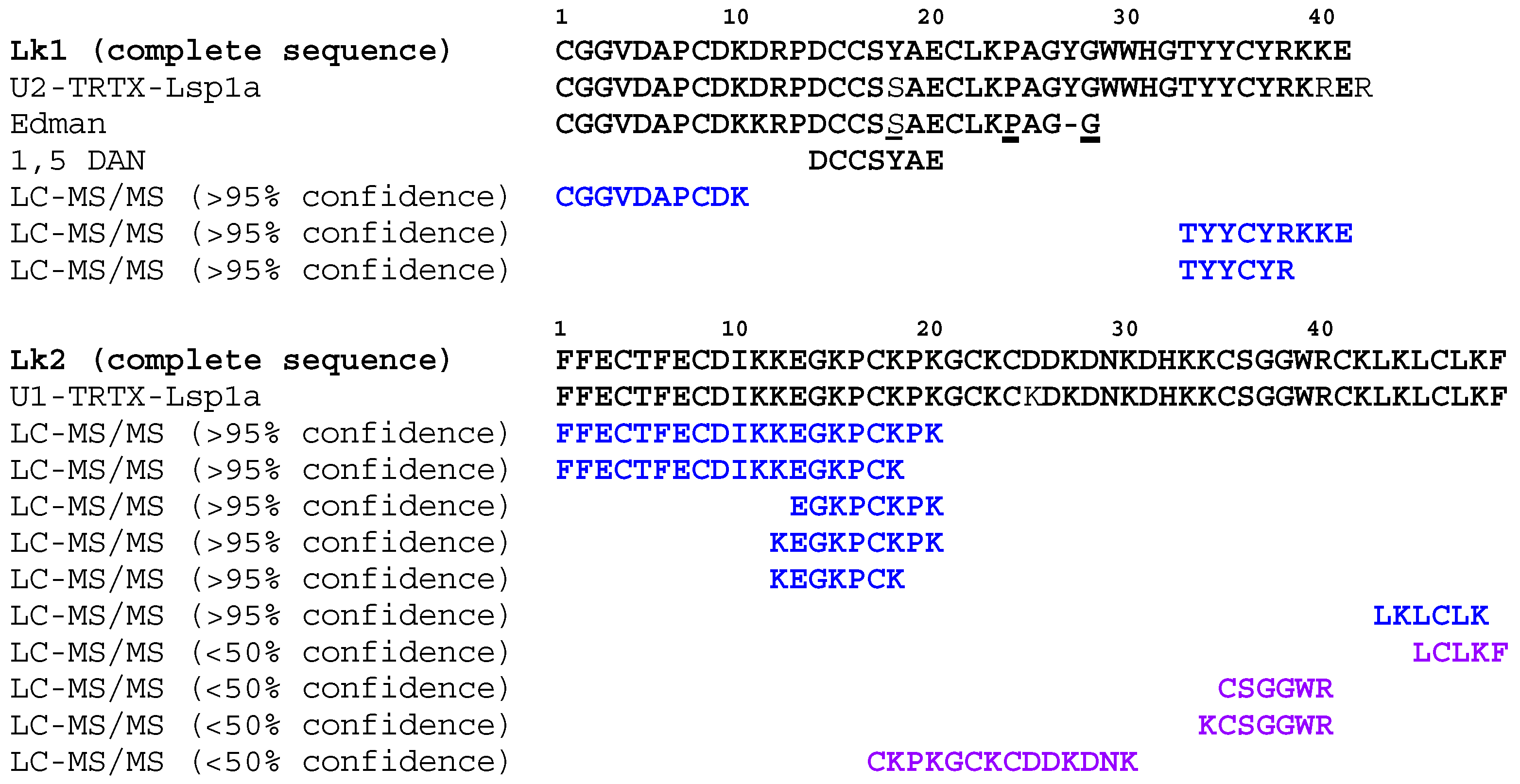 Toxins 15 00418 g003