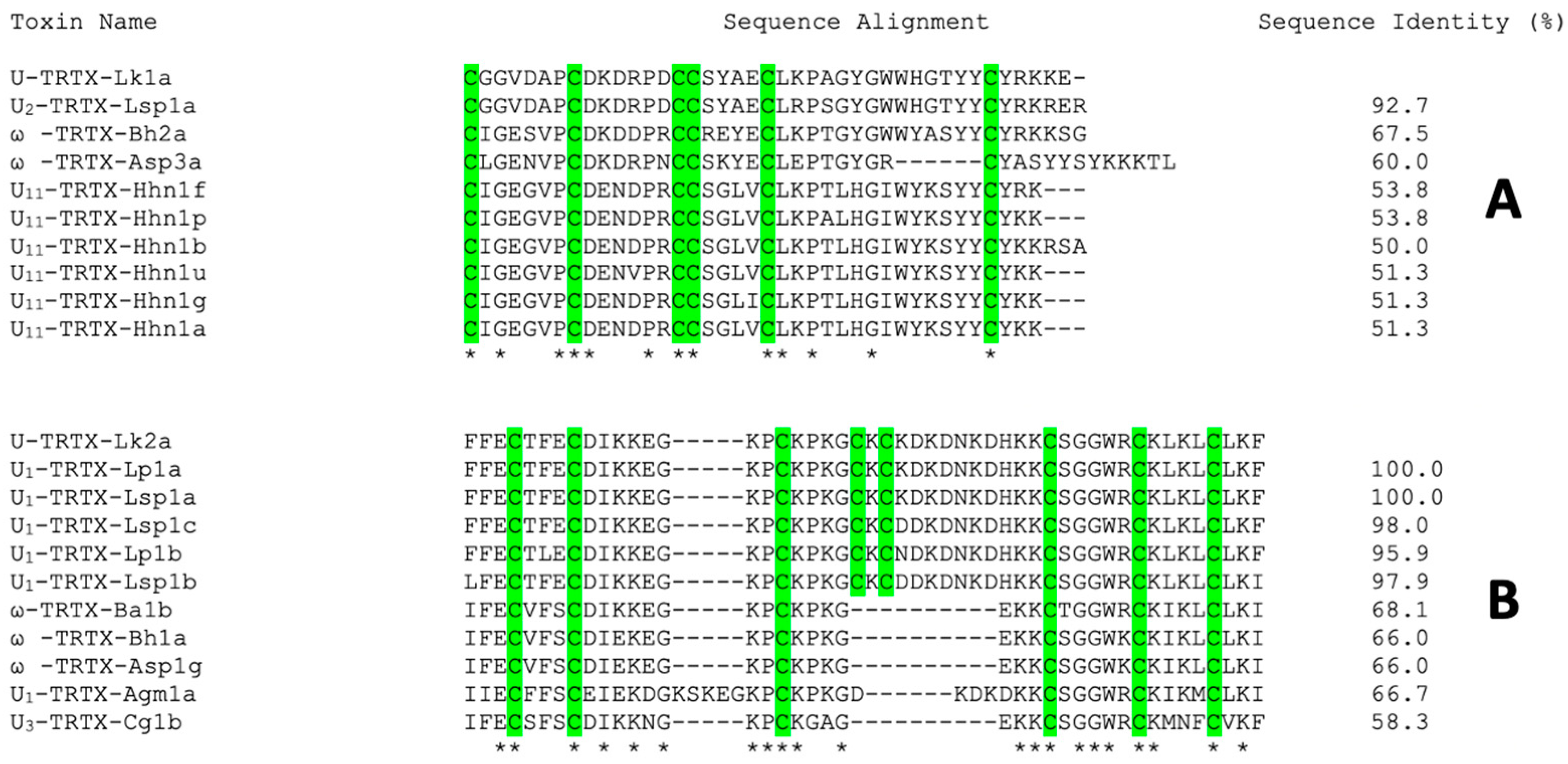 Toxins 15 00418 g004