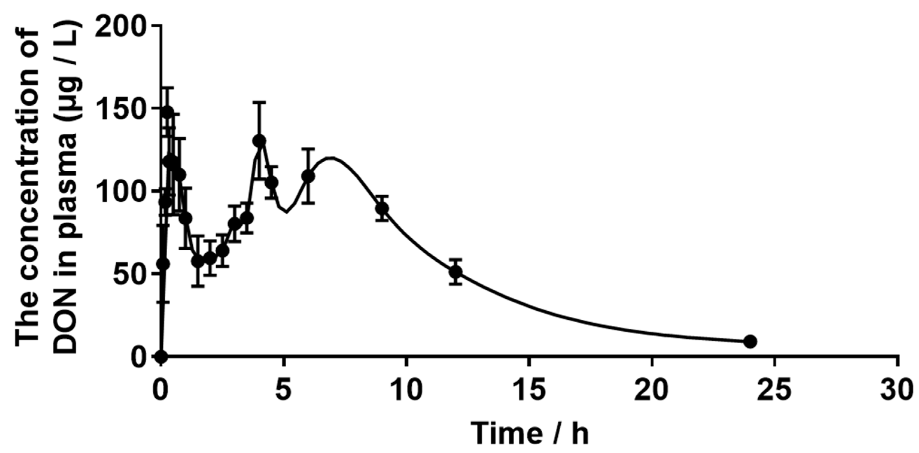 Toxins 15 00426 g002