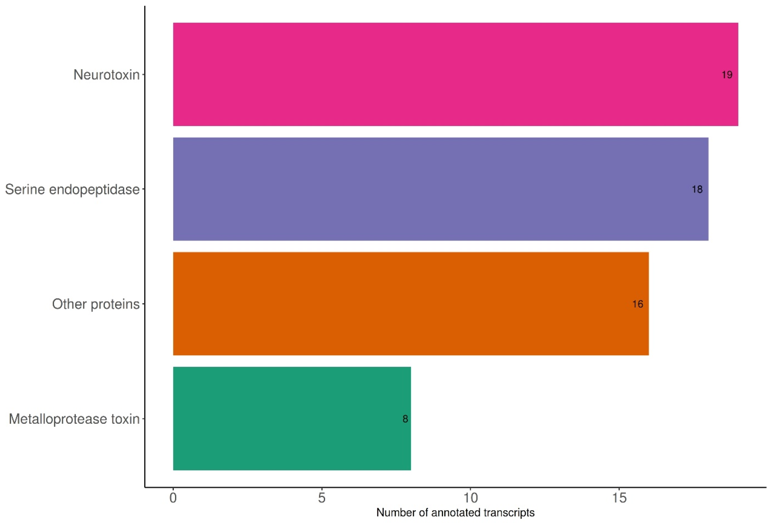 Toxins 15 00429 g001