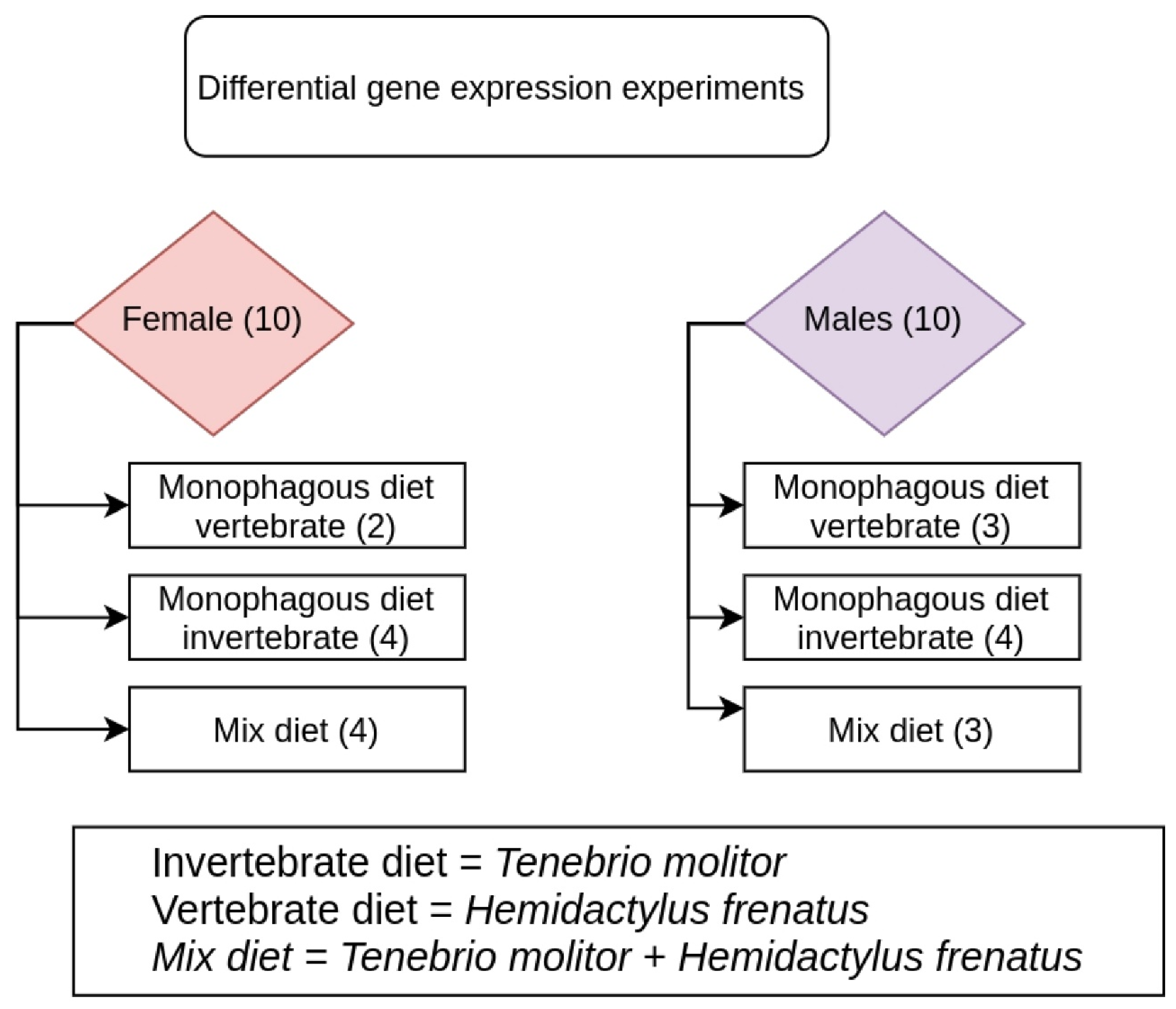 Toxins 15 00429 g004