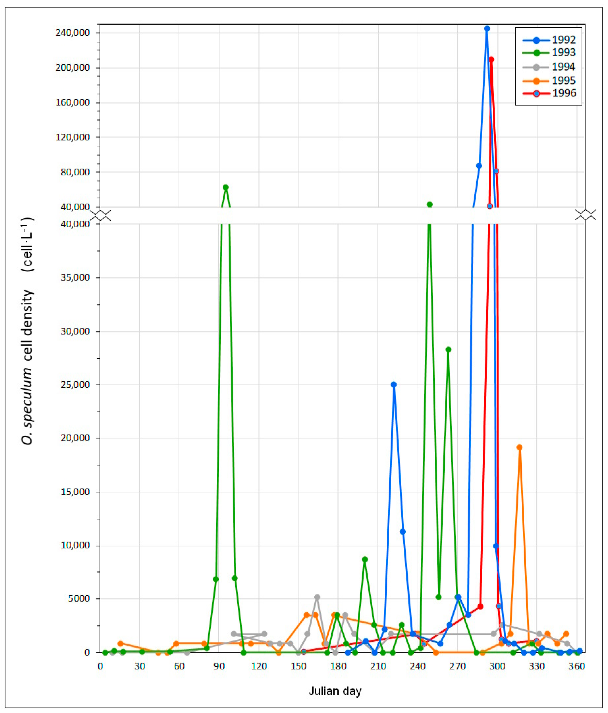 Toxins 15 00435 g002